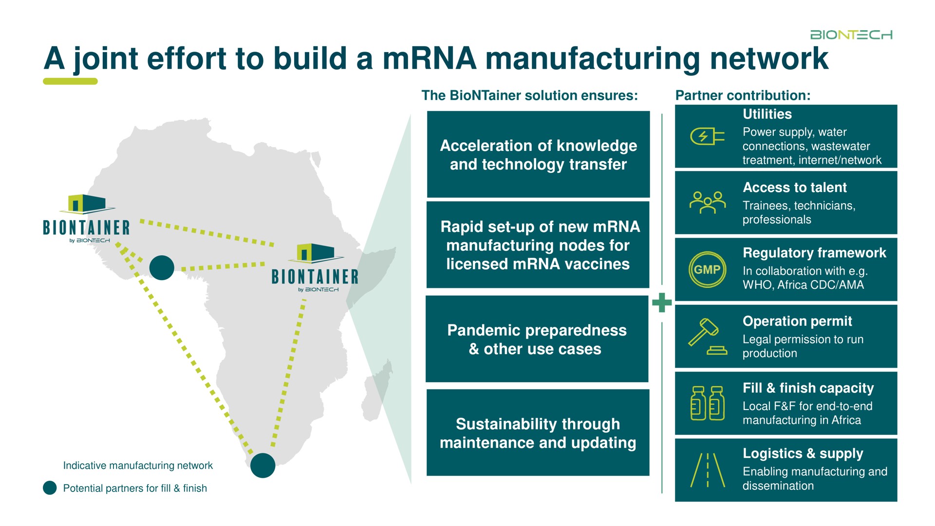 a joint effort to build a manufacturing network | BioNTech