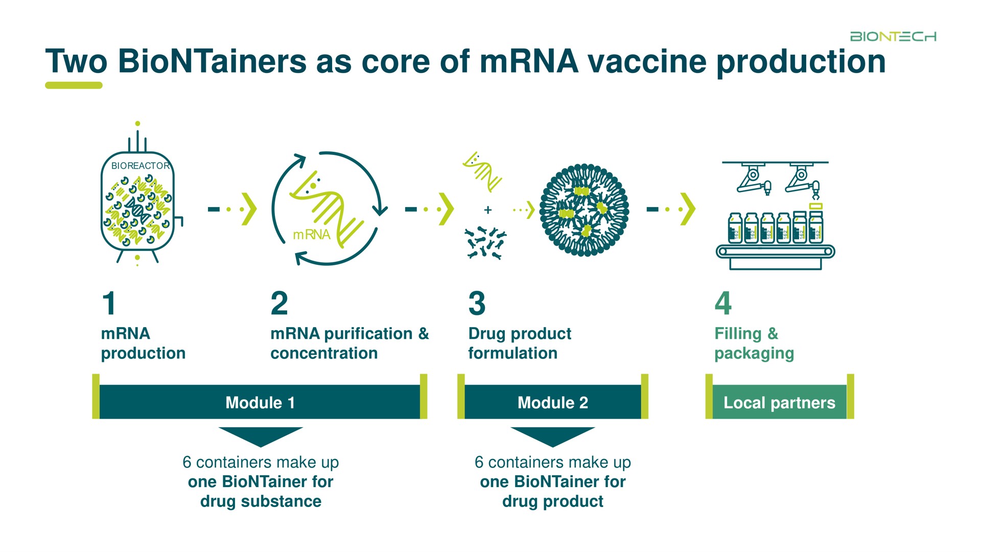 two as core of vaccine production | BioNTech