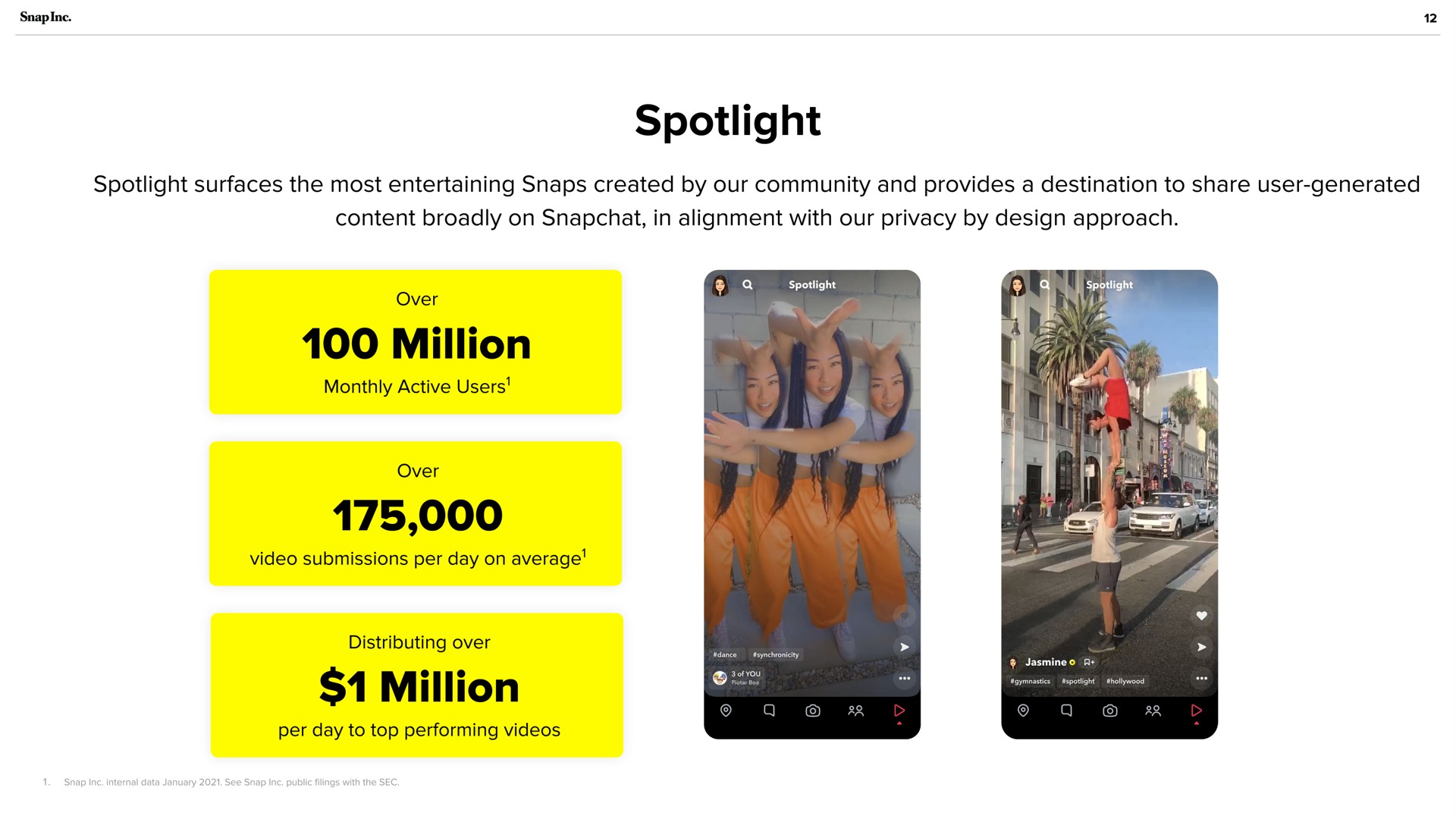 spotlight million | Snap Inc