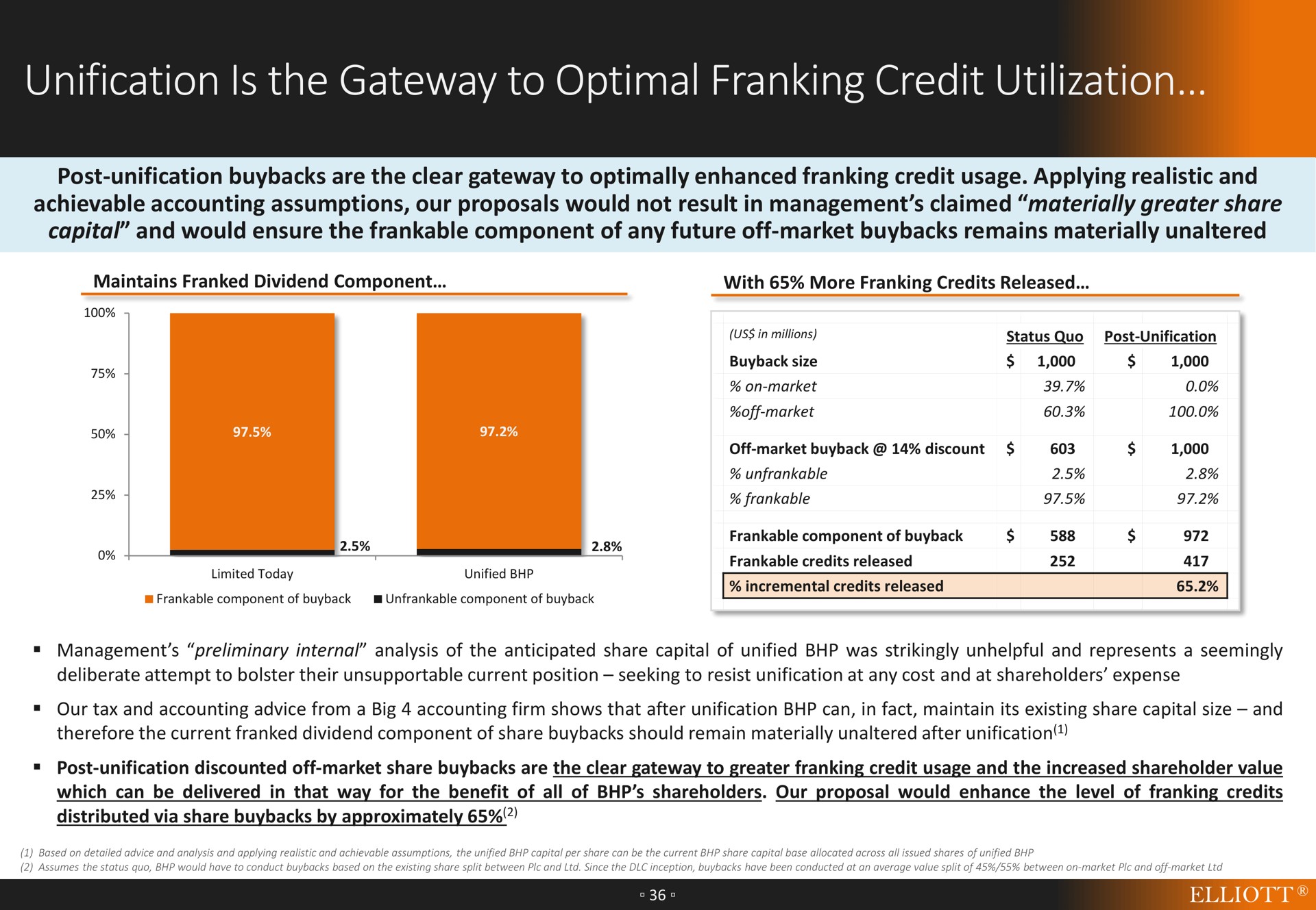 unification is the gateway to optimal franking credit utilization | Elliott Management