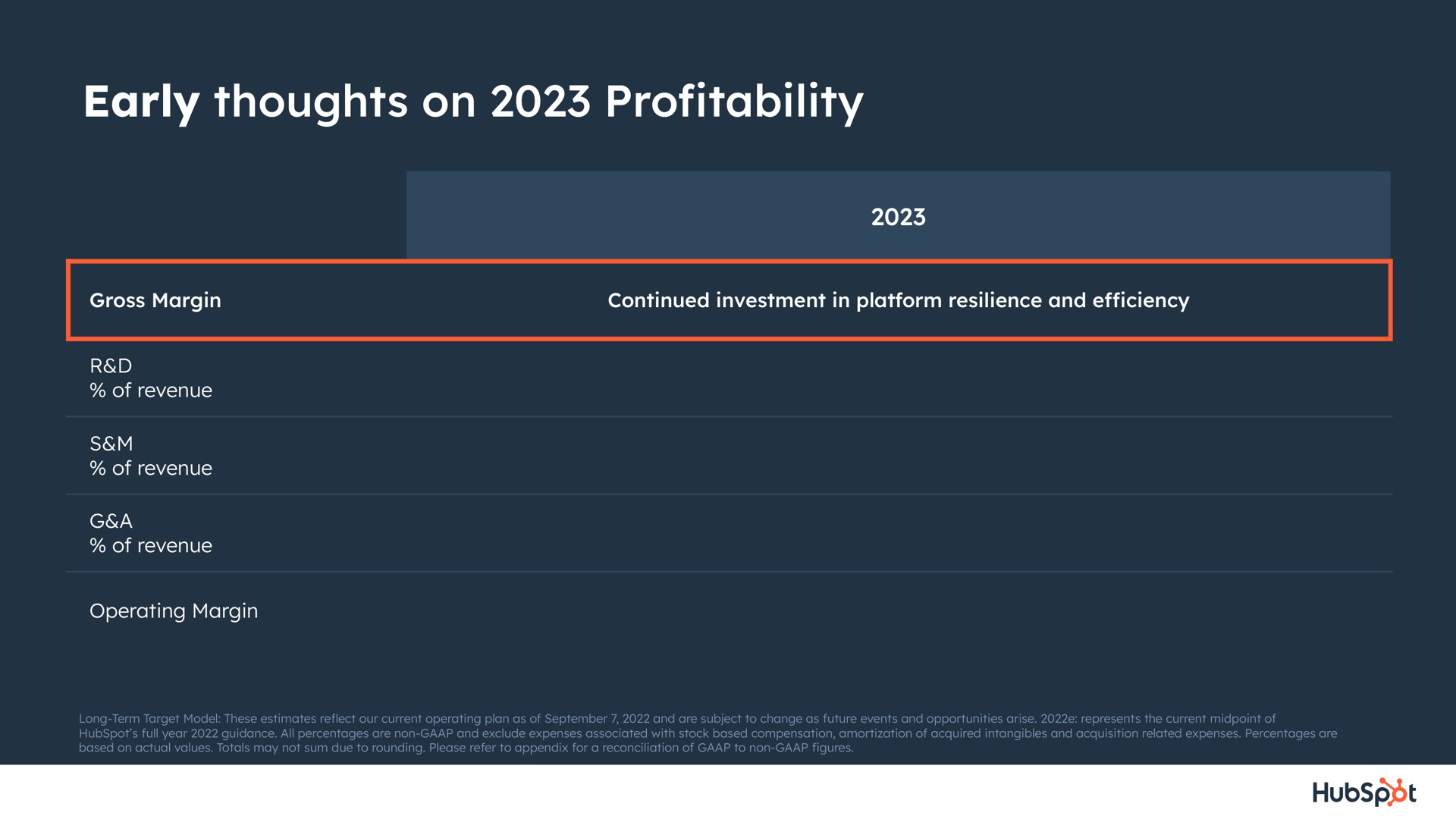 early thoughts on pro profitability | Hubspot