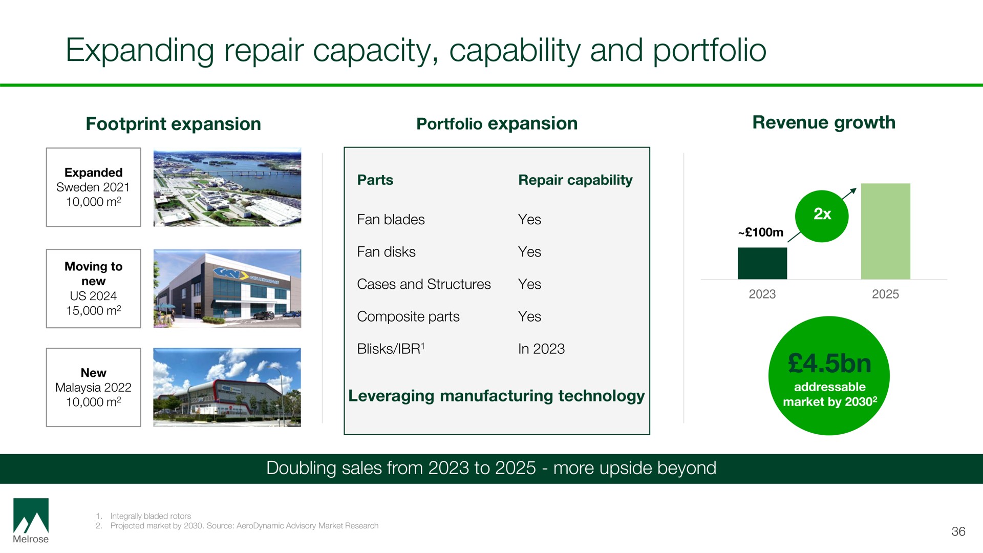 expanding repair capacity capability and portfolio | Melrose