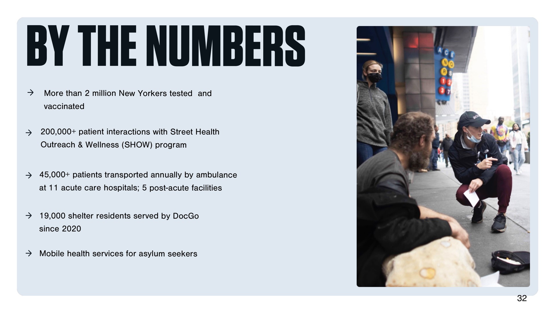 by the numbers | DocGo