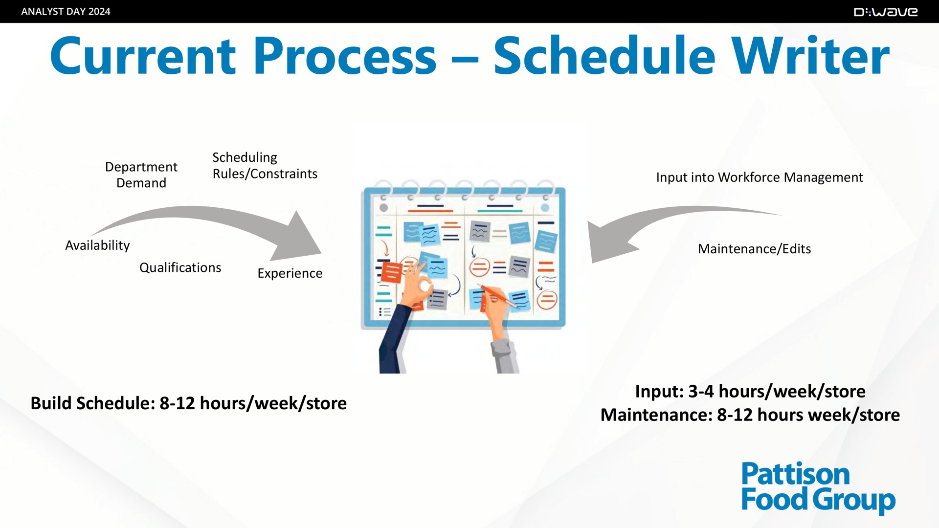 current process schedule writer food group | D-Wave