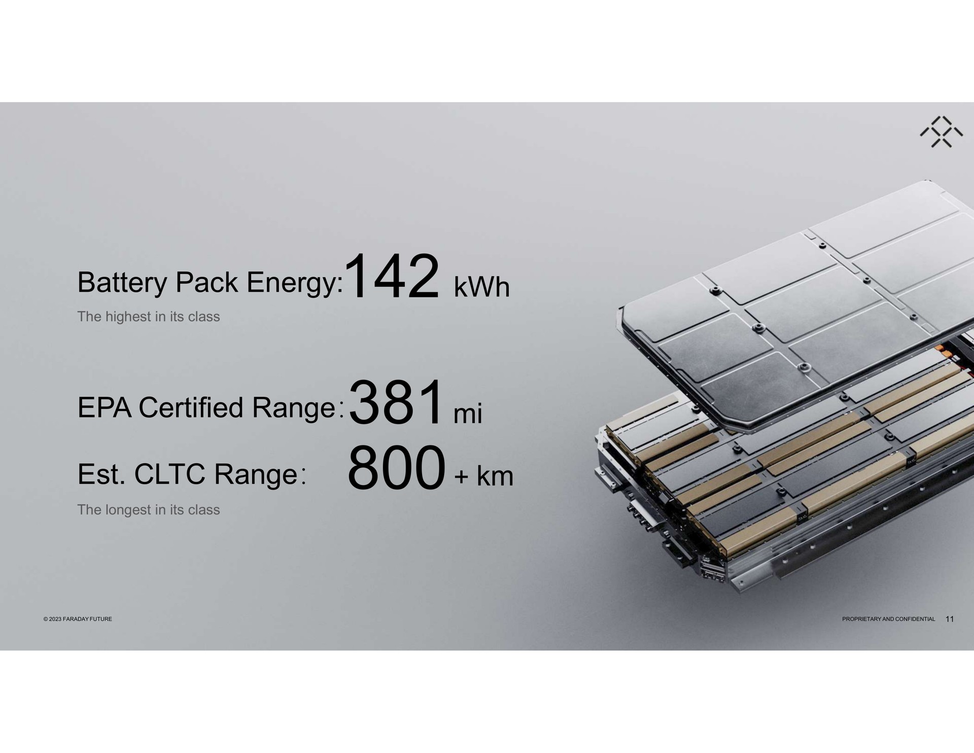 battery pack energy the highest in its class certified range range the in its class | Faraday Future