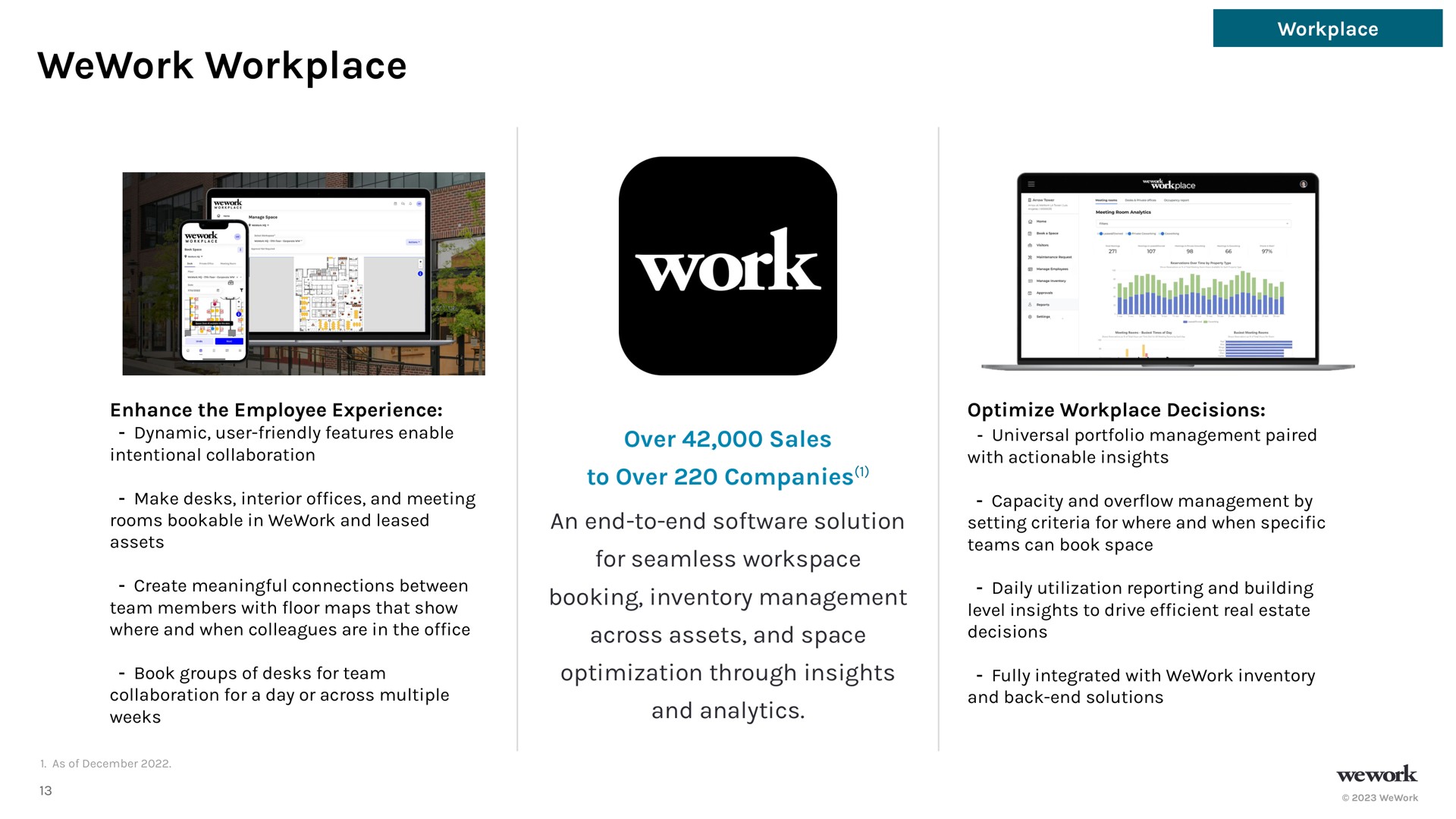 workplace work | WeWork