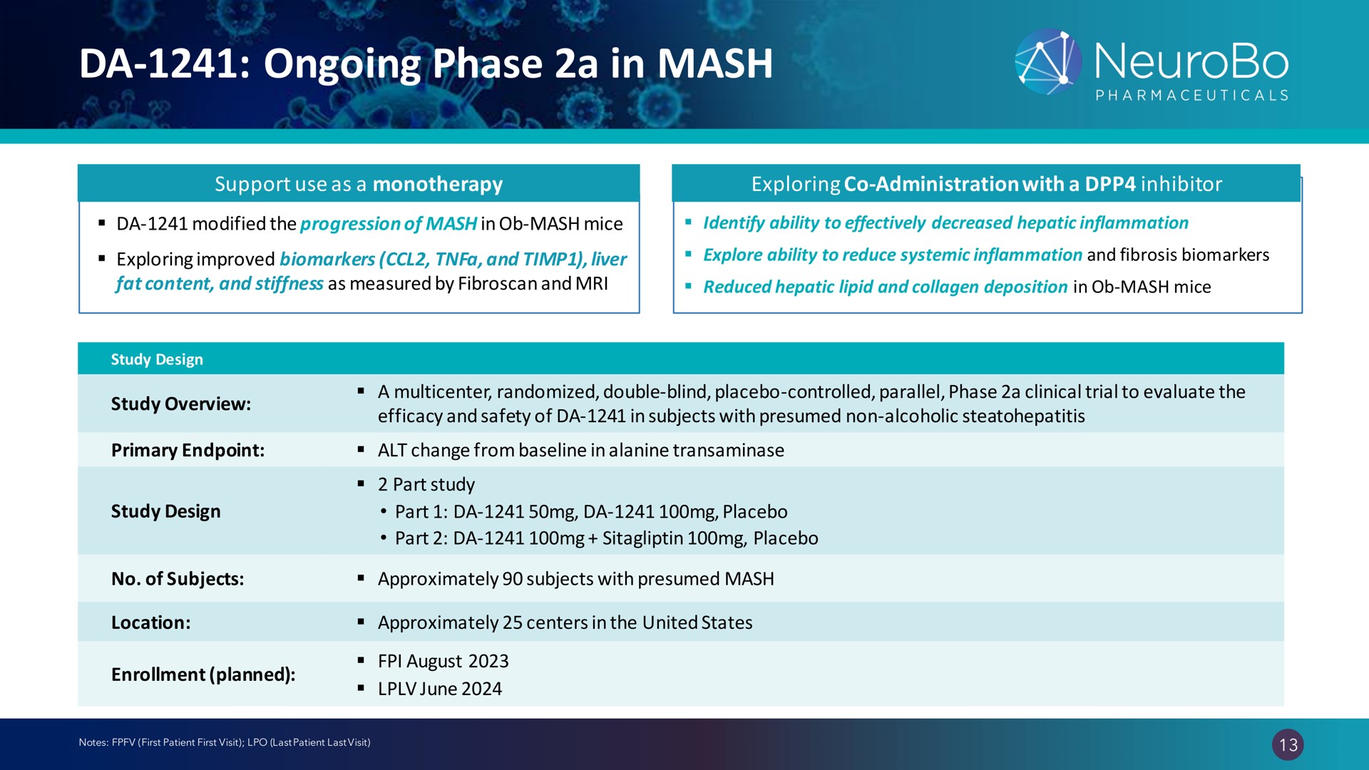 ongoing phase a in mash | NeuroBo Pharmaceuticals