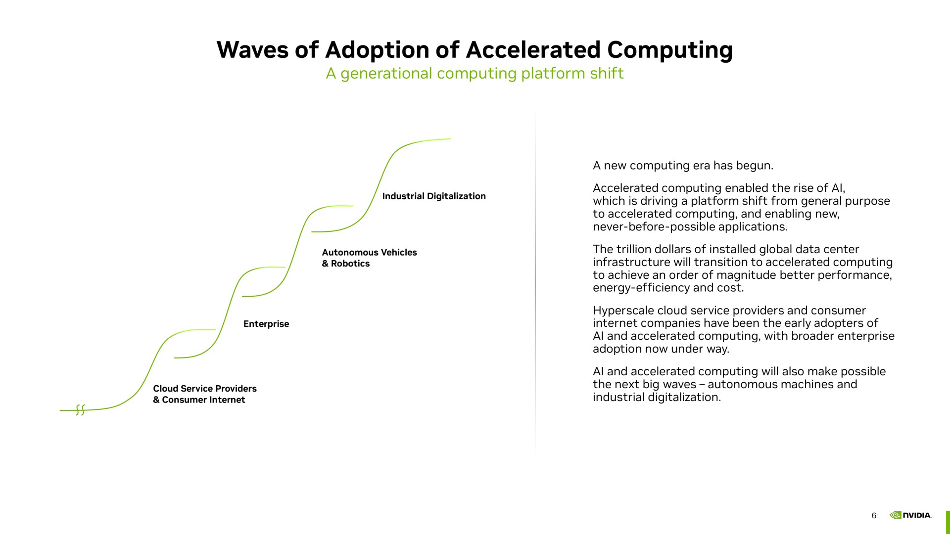 waves of adoption of accelerated computing | NVIDIA