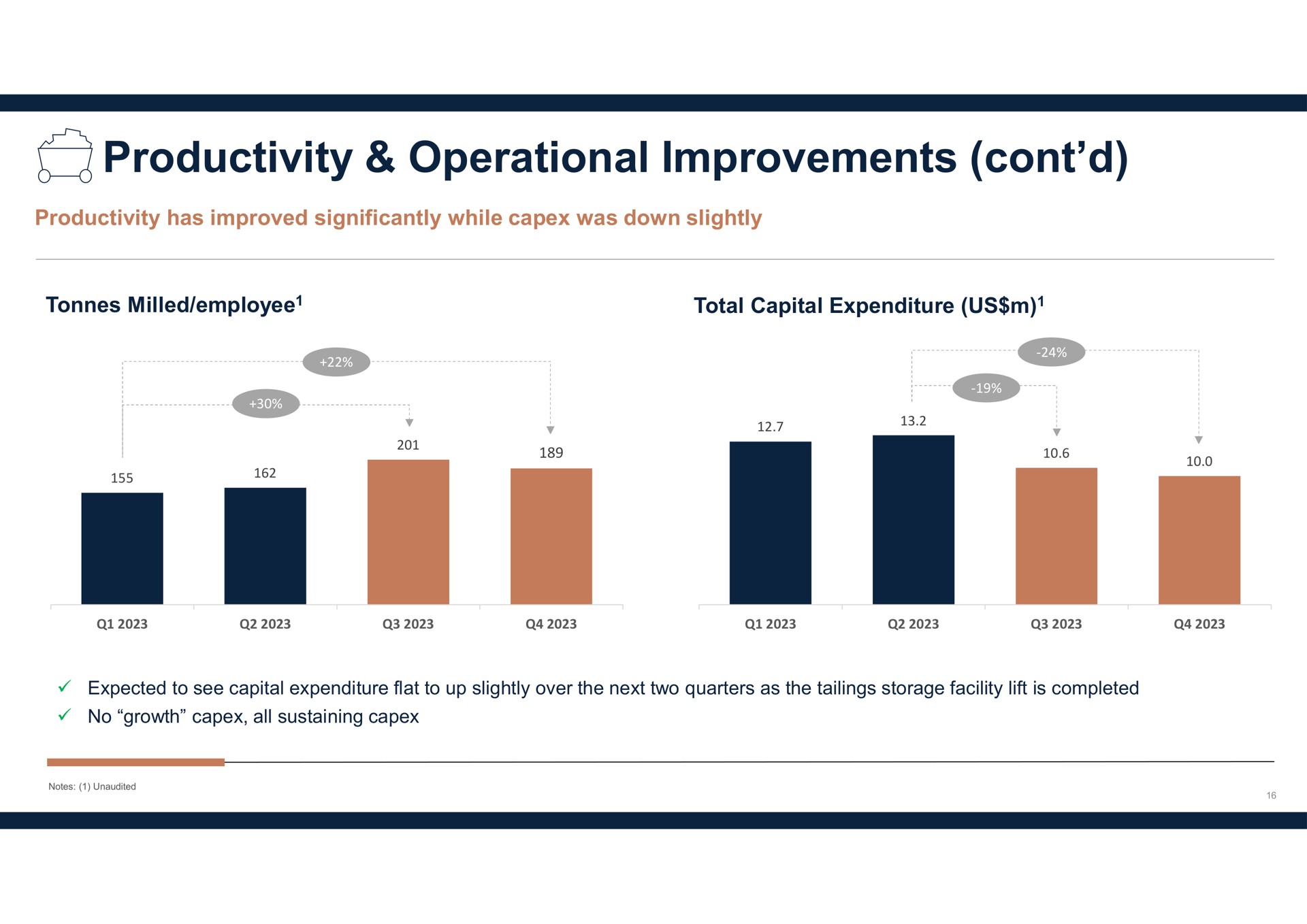productivity operational improvements | Metals Acquisition Corp