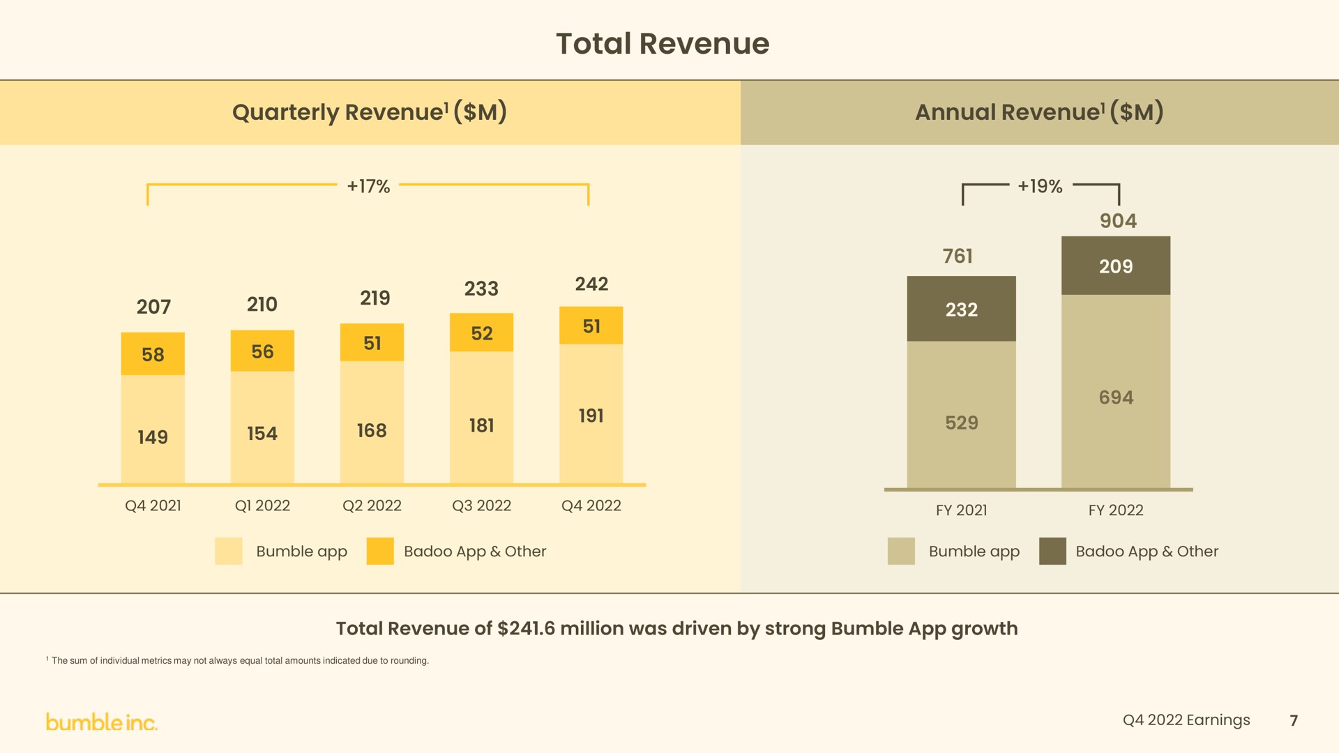 total revenue quarterly annual | Bumble