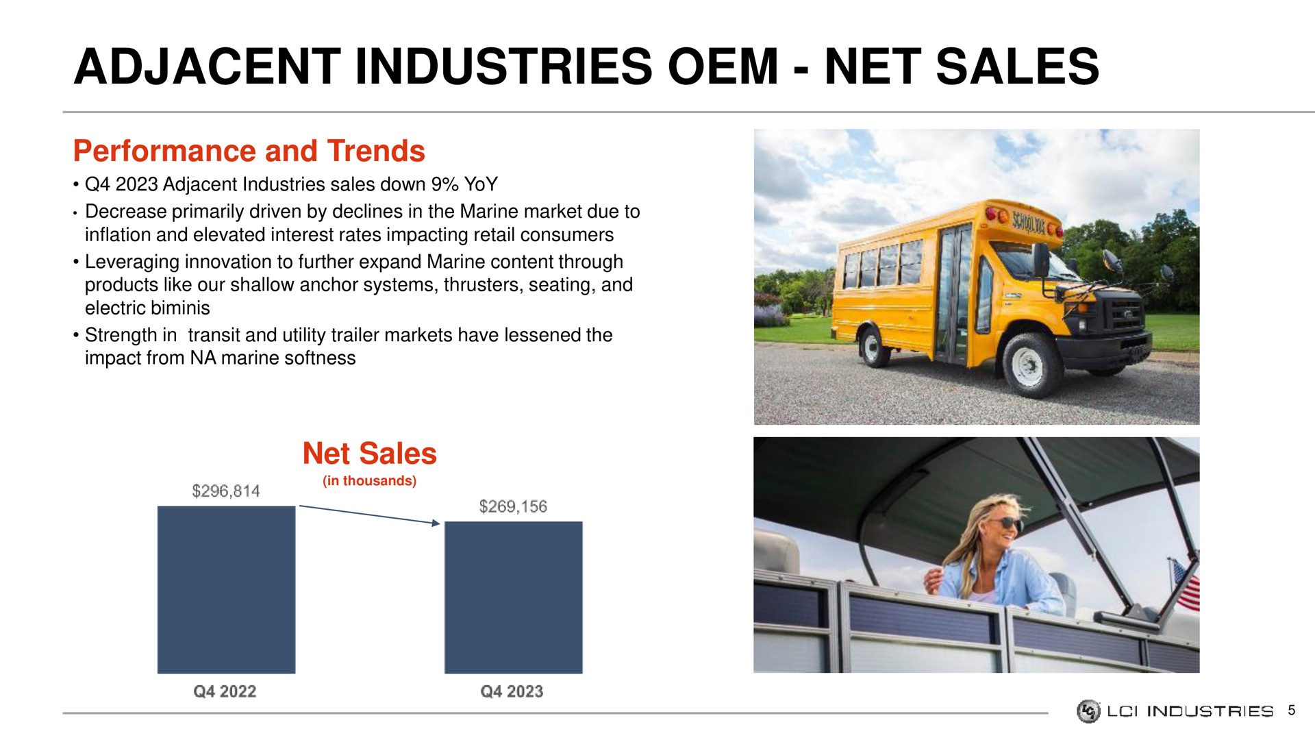 adjacent industries net sales | LCI Industries