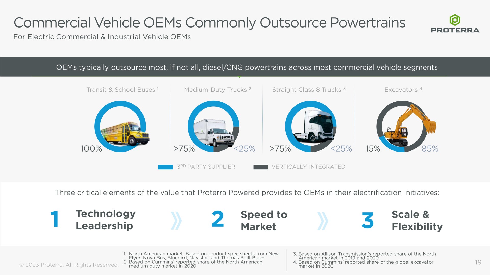 commercial vehicle commonly technology leadership speed to market scale flexibility | Proterra