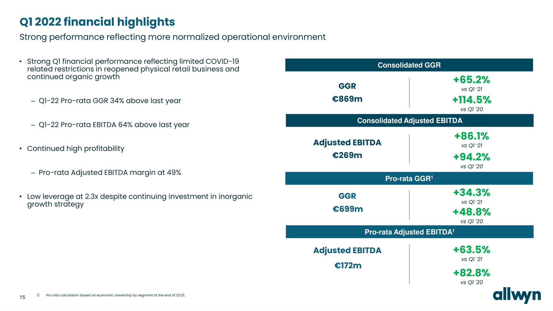 financial highlights strong performance reflecting more normalized operational environment pro rata above last year adjusted adjusted | Allwyn