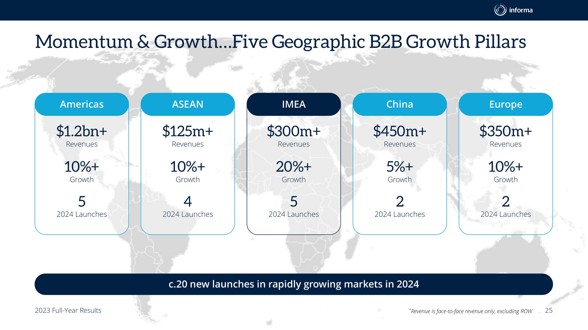 momentum growth five geographic growth pillars a | Informa
