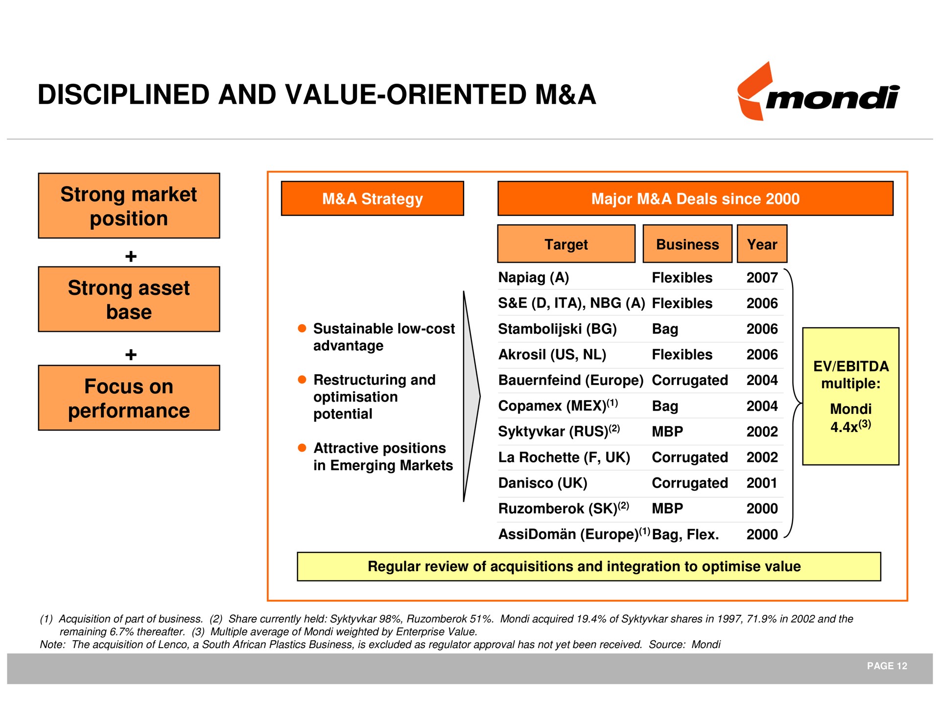 disciplined and value oriented a | Mondi