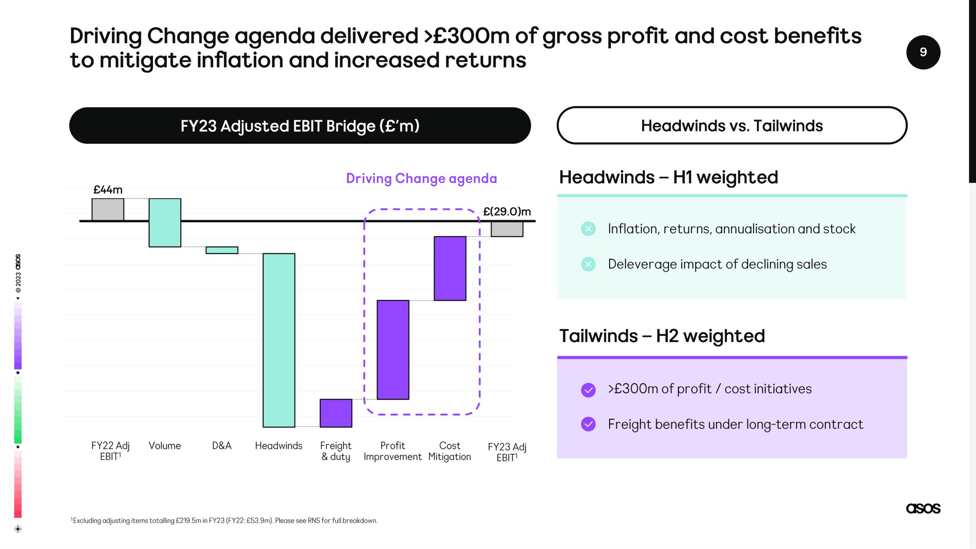 driving change agenda delivered of gross profit and cost benefits to mitigate inflation and increased returns | Asos
