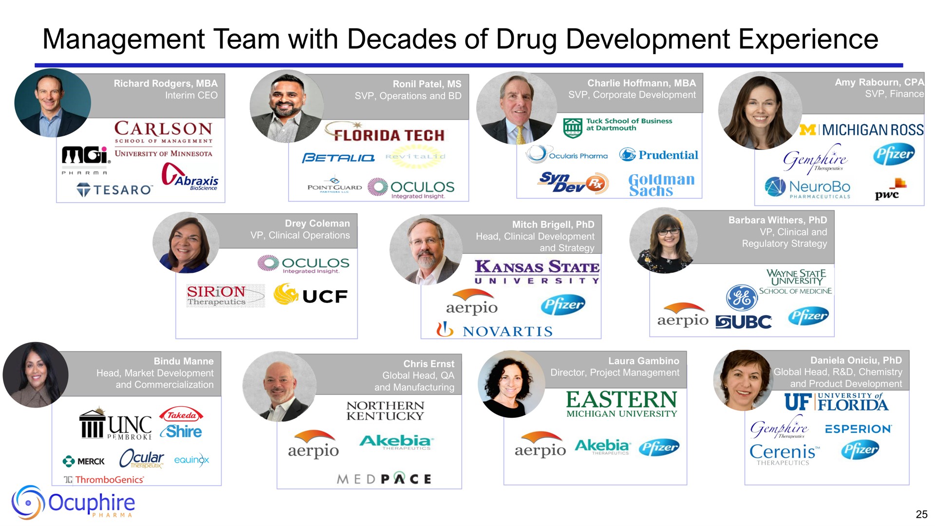management team with decades of drug development experience a | Ocuphire Pharma