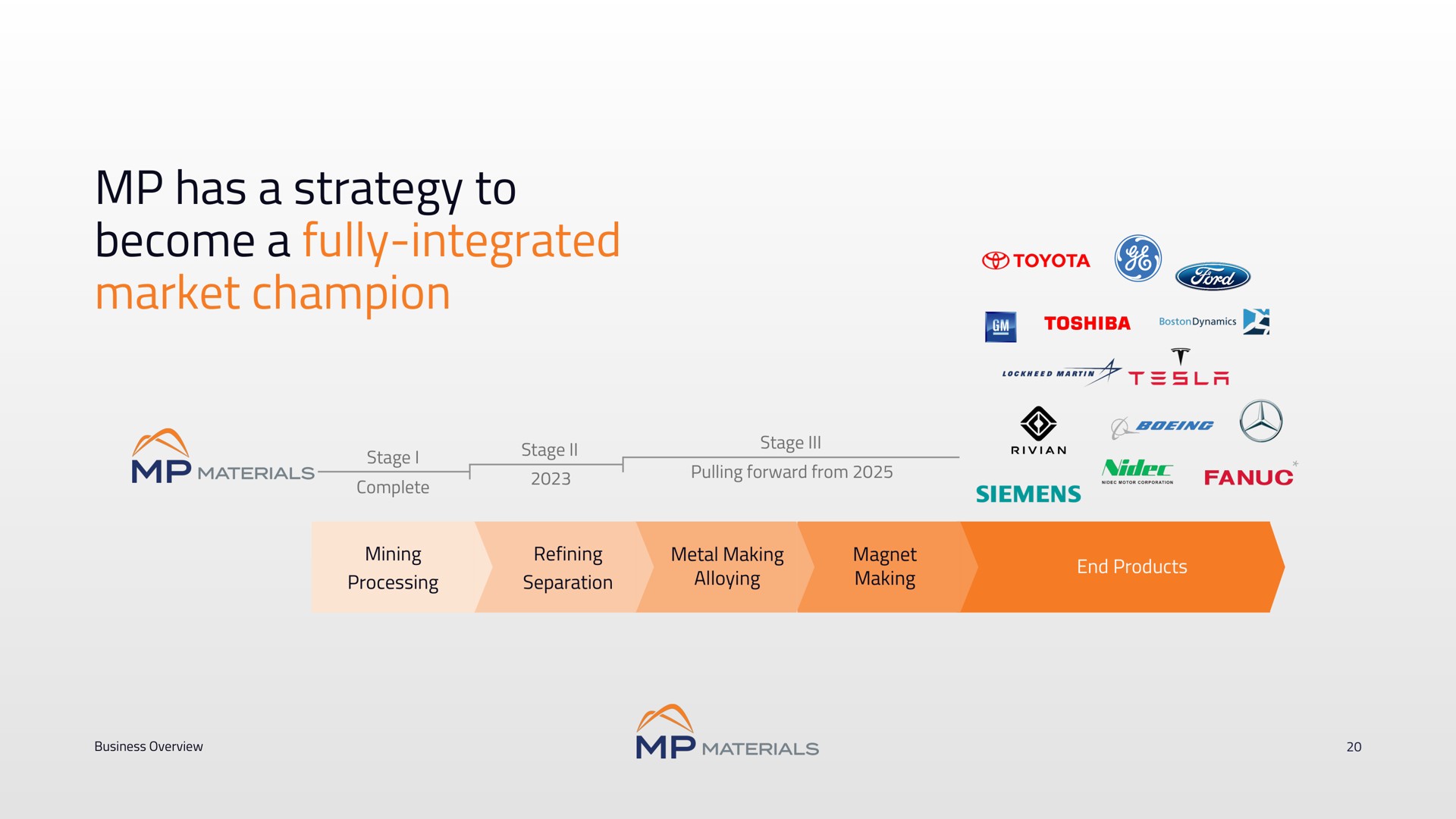 has a strategy to become a fully integrated market champion | MP Materials