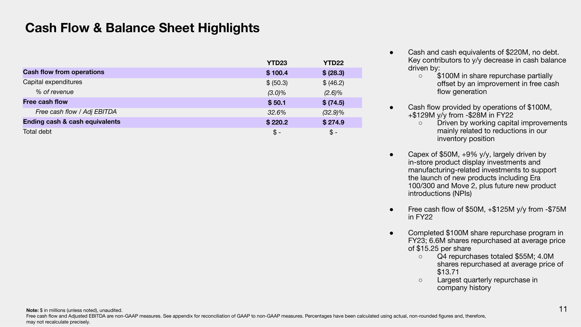 cash flow balance sheet highlights | Sonos