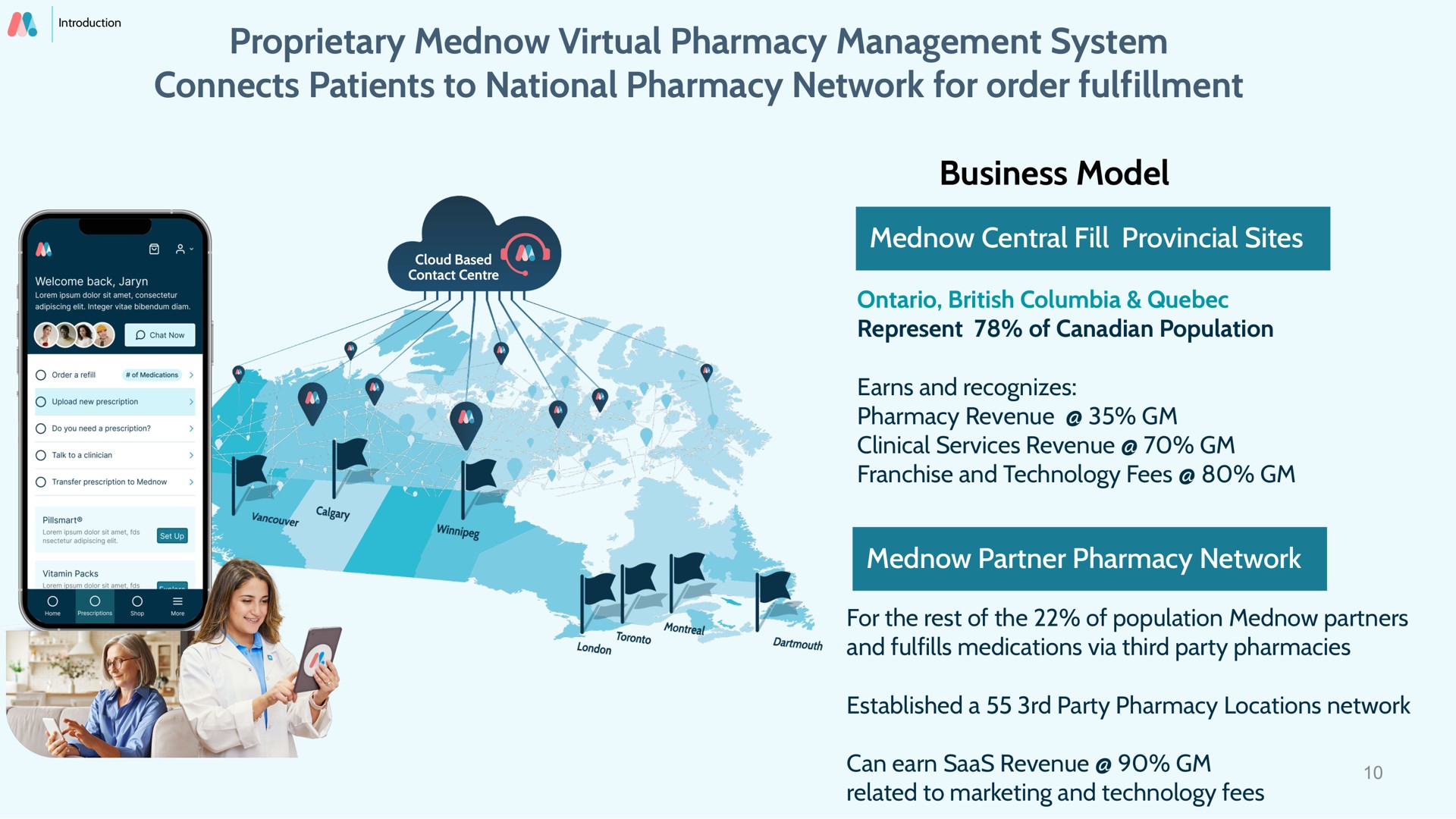 proprietary virtual pharmacy management system connects patients to national pharmacy network for order fulfillment business model | Mednow