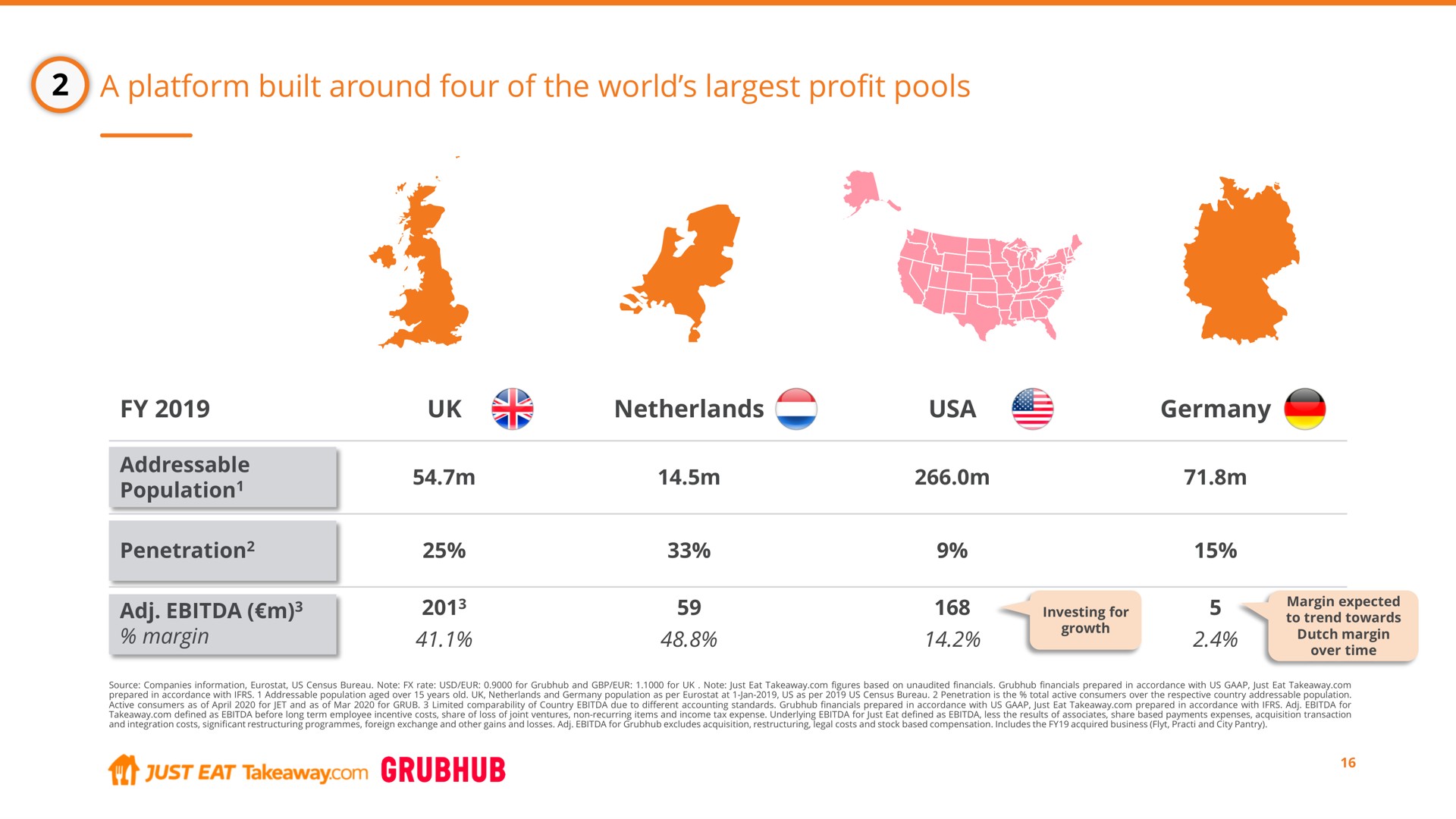 a platform built around four of the world profit pools just eat | Just Eat Takeaway.com