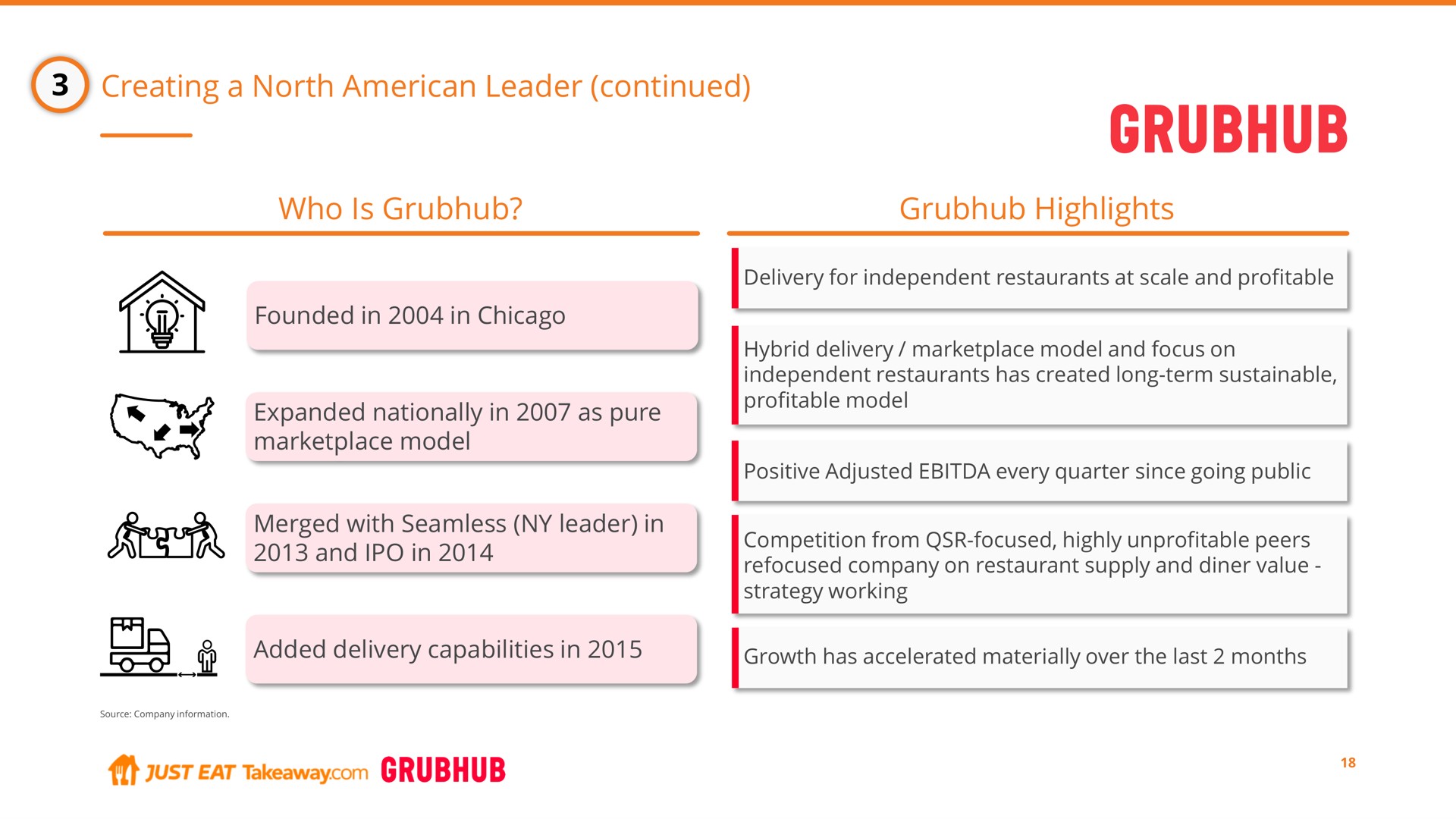creating a north leader continued who is highlights founded in in expanded nationally in as pure model merged with seamless leader in and in added delivery capabilities in | Just Eat Takeaway.com