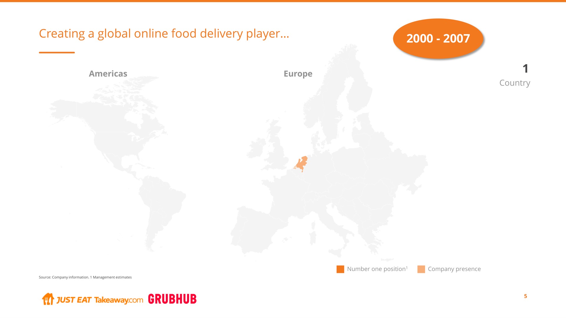 creating a global food delivery player yin | Just Eat Takeaway.com