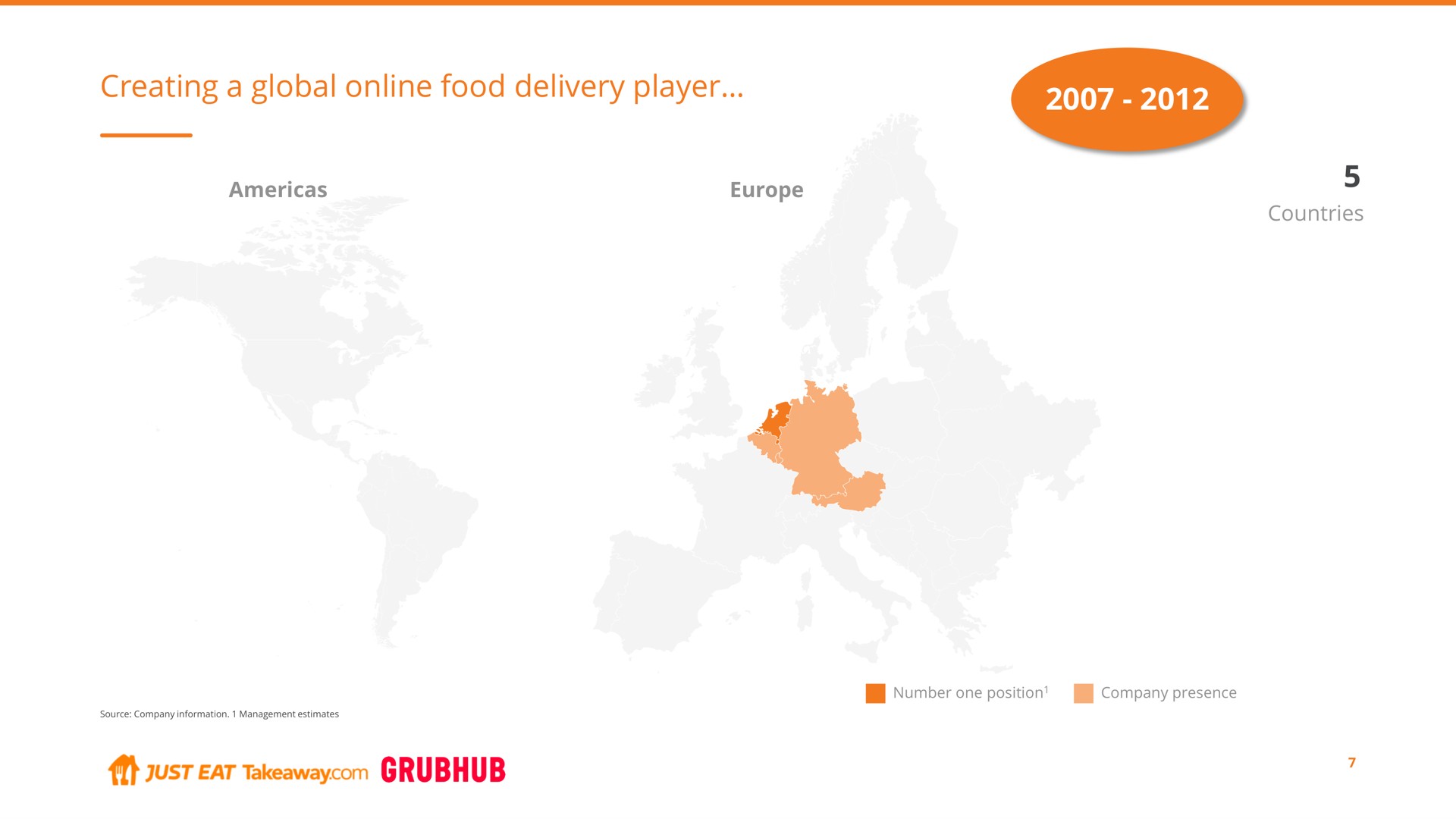 creating a global food delivery player | Just Eat Takeaway.com