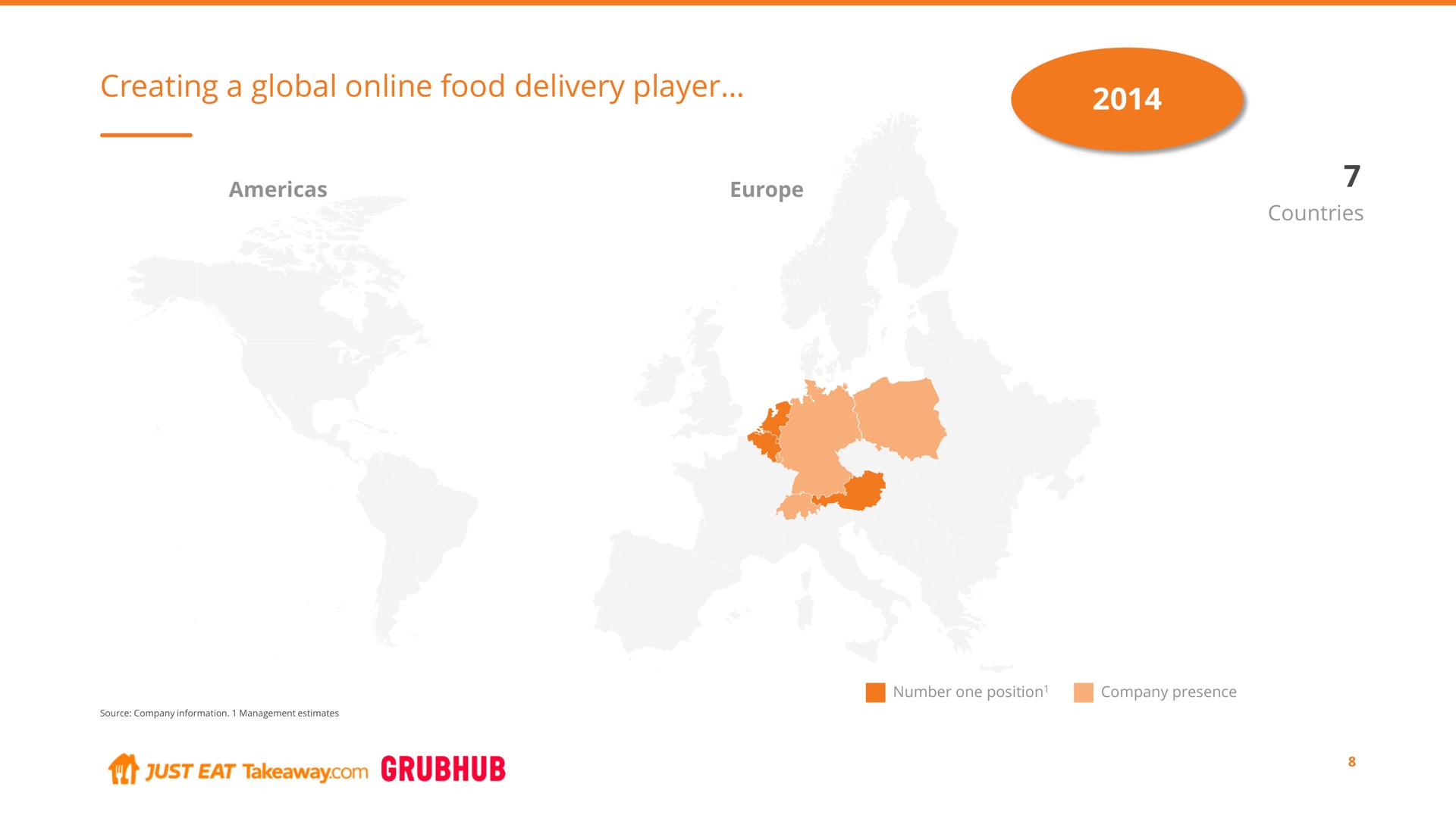 creating a global food delivery player | Just Eat Takeaway.com