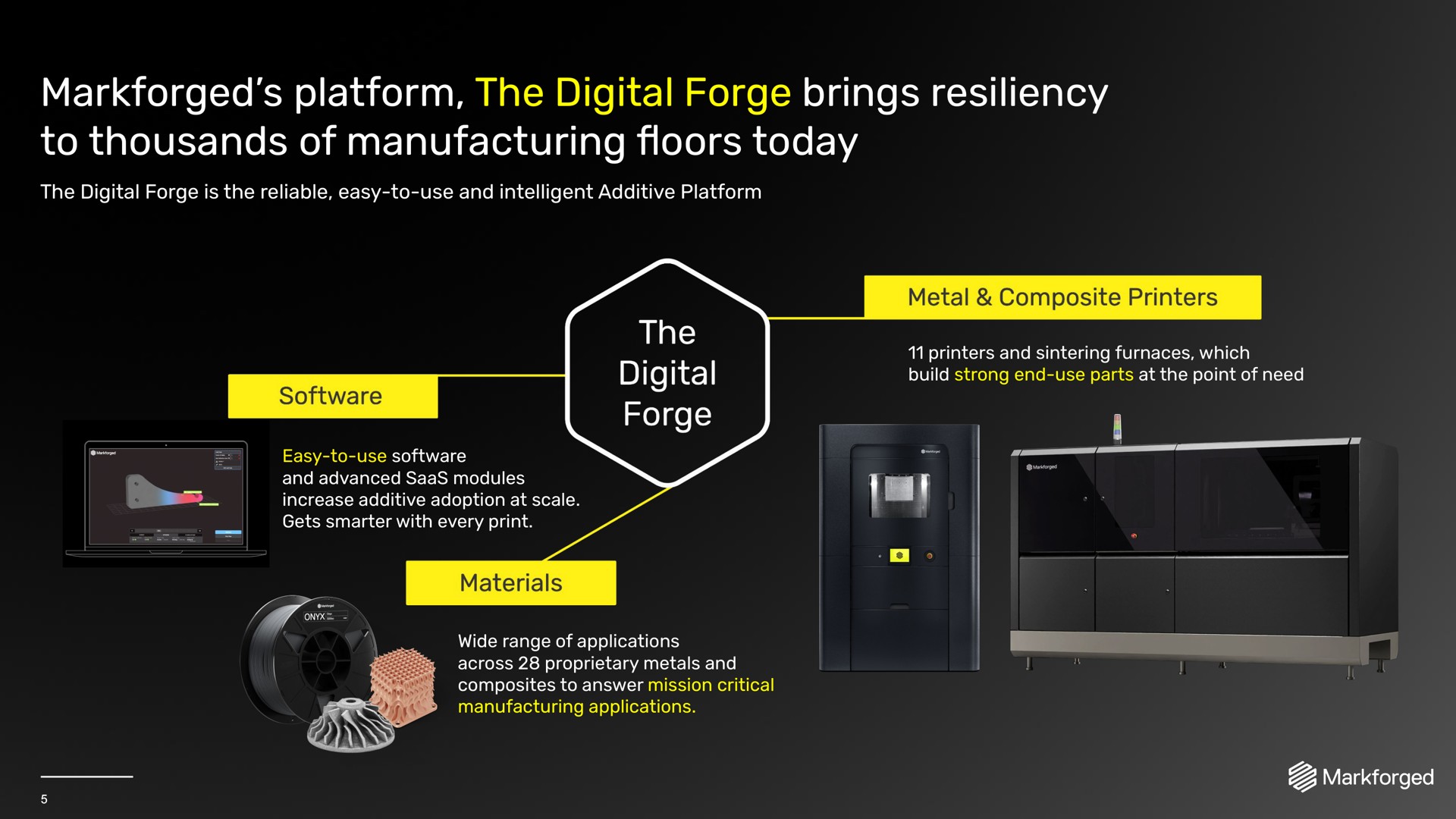 platform the digital forge brings resiliency to thousands of manufacturing today floors | Markforged