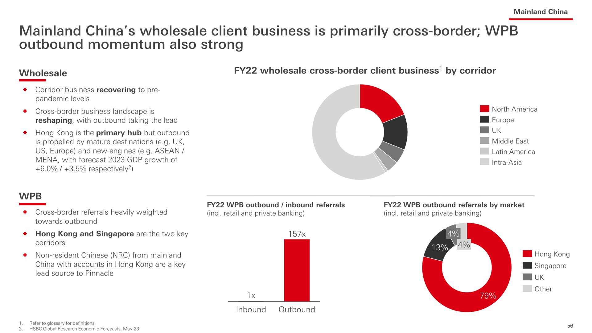 china wholesale client business is primarily cross border outbound momentum also strong | HSBC