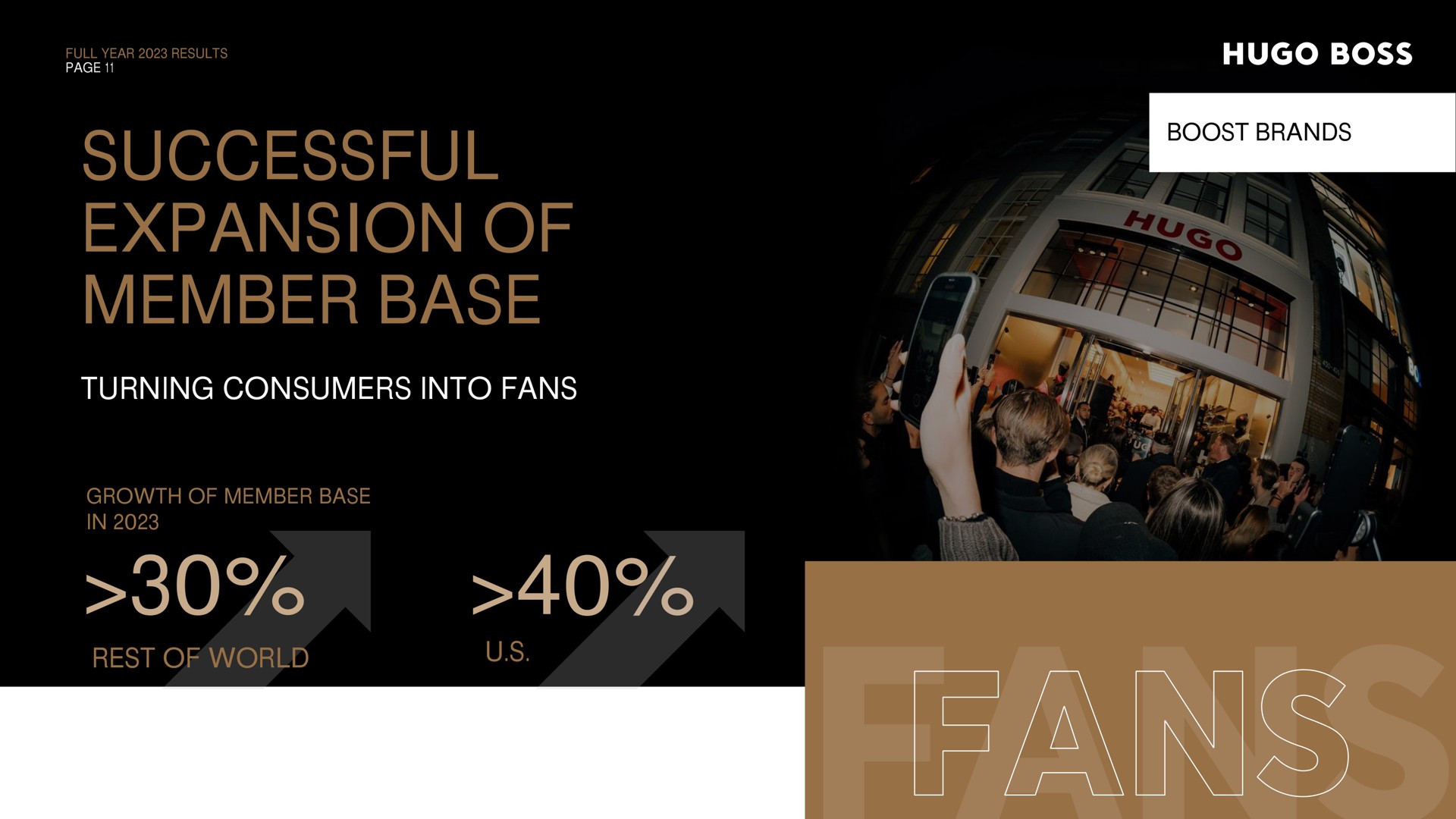successful expansion of member base turning consumers into fans rest of world boost brands fans wha | Hugo Boss