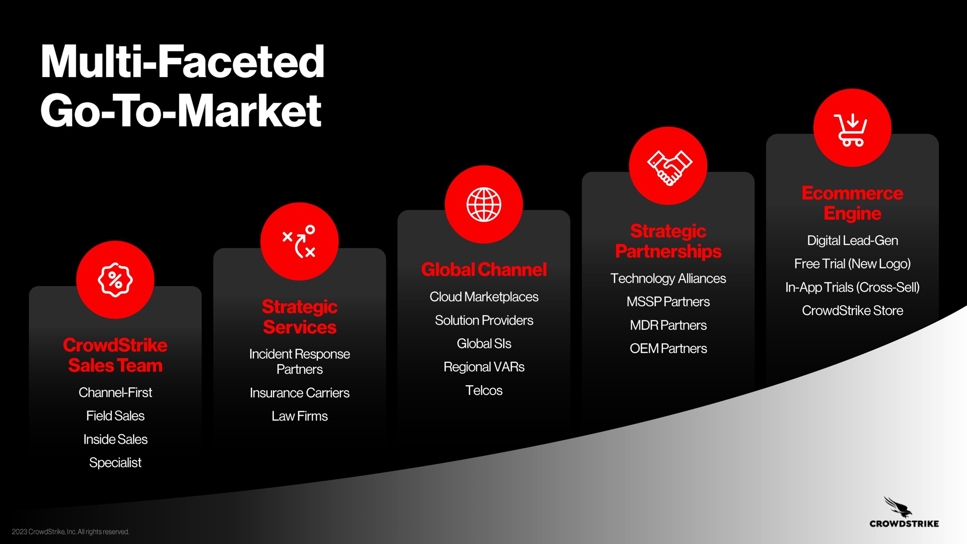 faceted go to market a | Crowdstrike