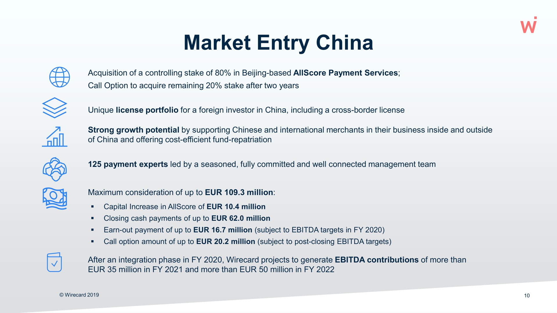 market entry china | Wirecard