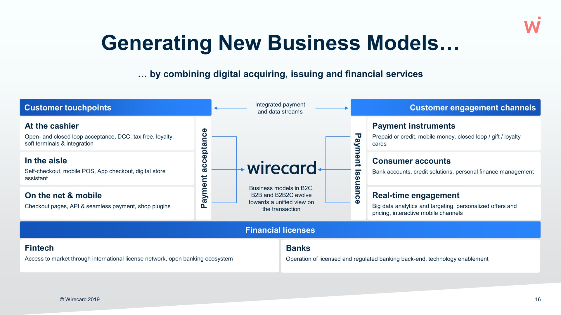 generating new business models | Wirecard