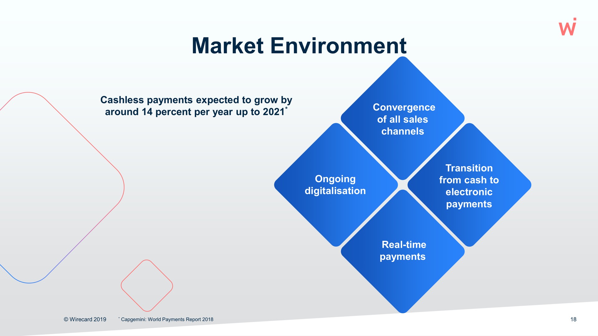 market environment | Wirecard