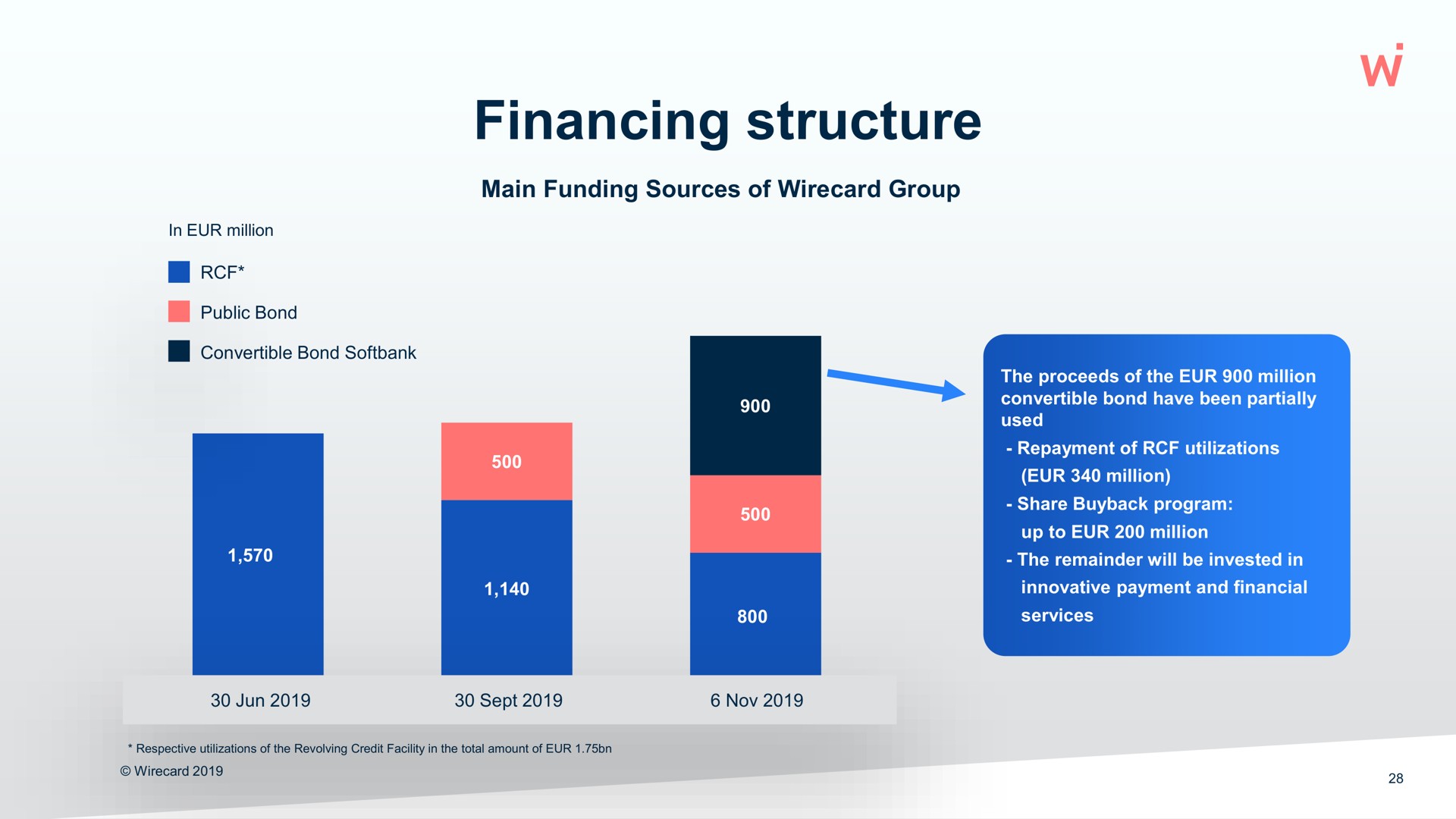 financing structure | Wirecard