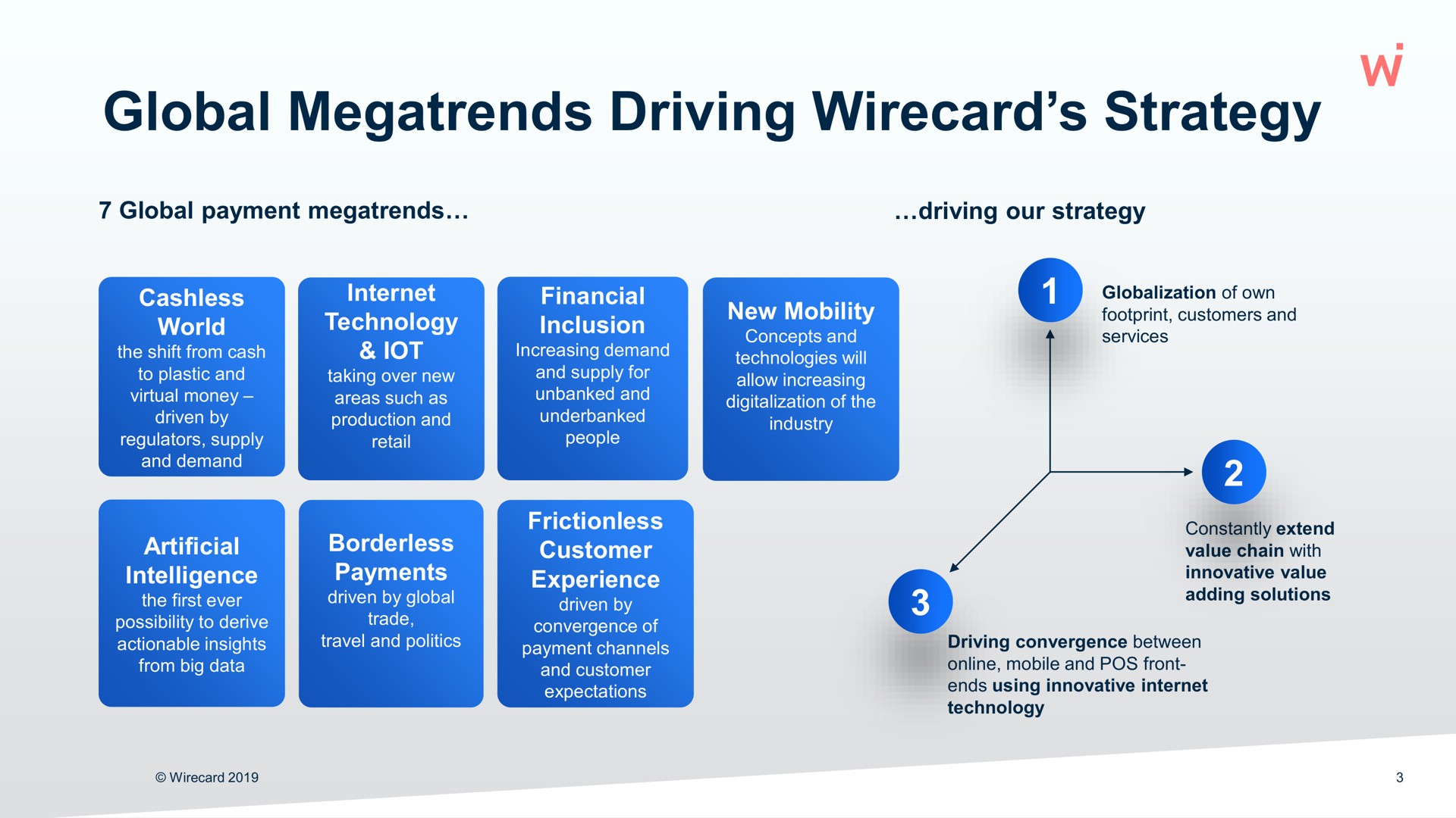 global driving strategy | Wirecard