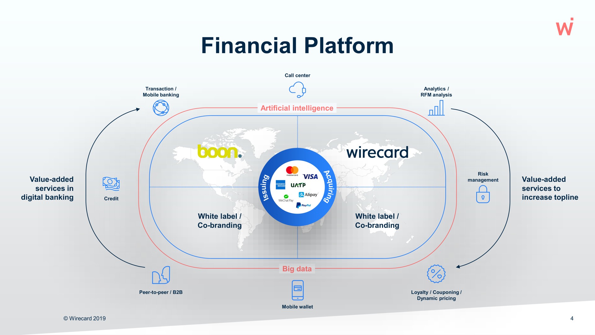 financial platform | Wirecard