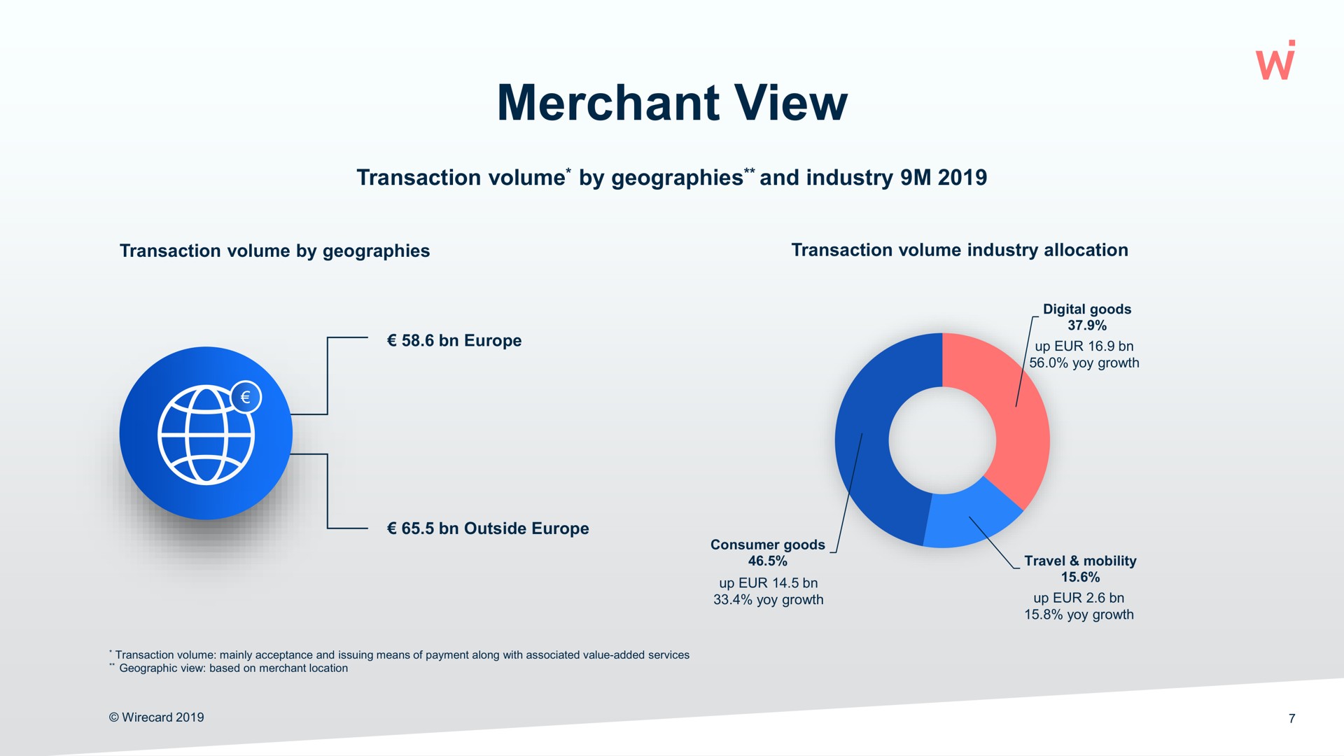 merchant view | Wirecard