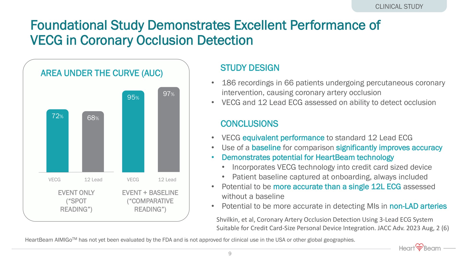 foundational study demonstrates excellent performance of in coronary occlusion detection | HeartBeam