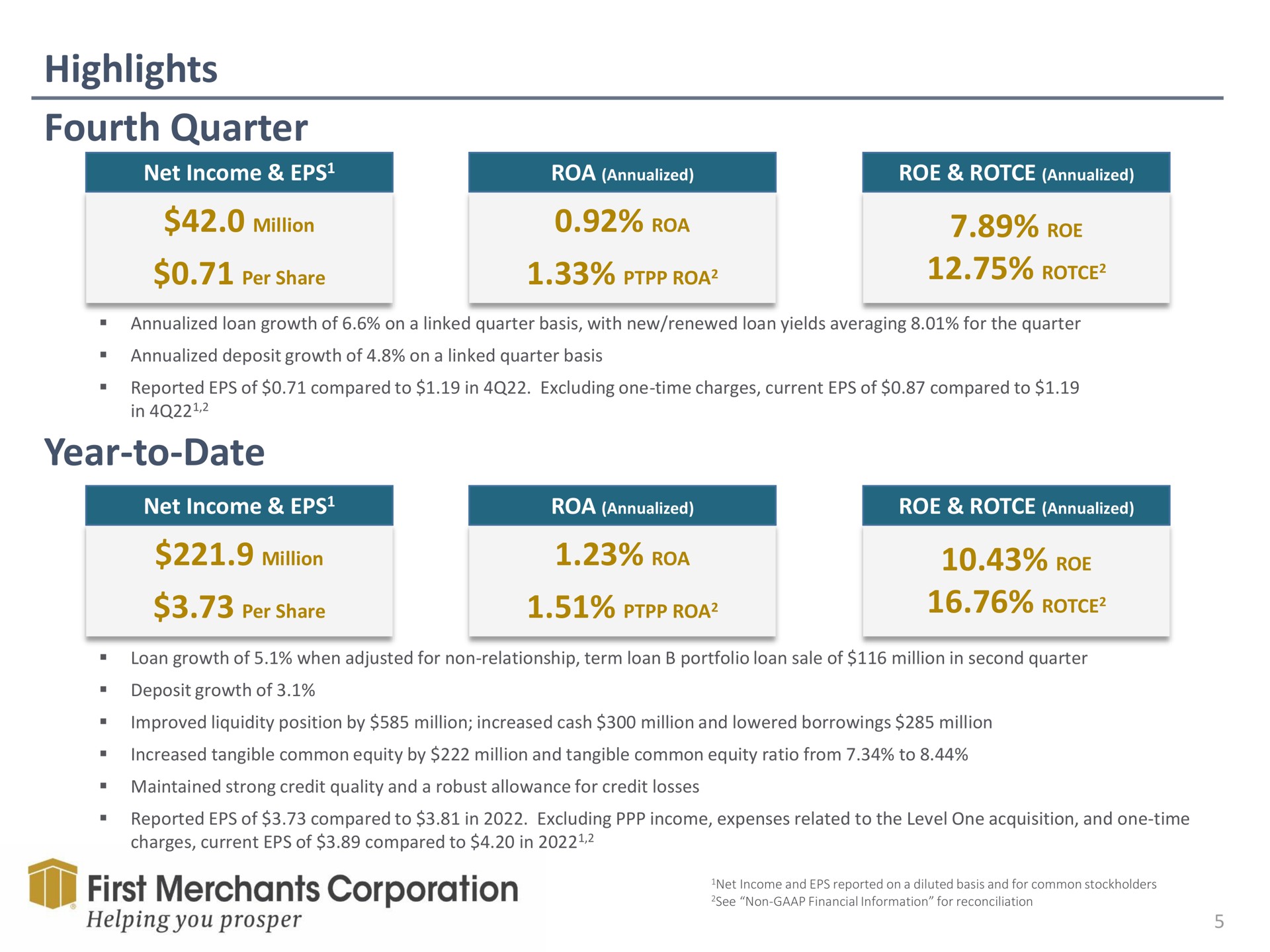 highlights fourth quarter roe year to date million roe per share per share prep helping you prosper | First Merchants