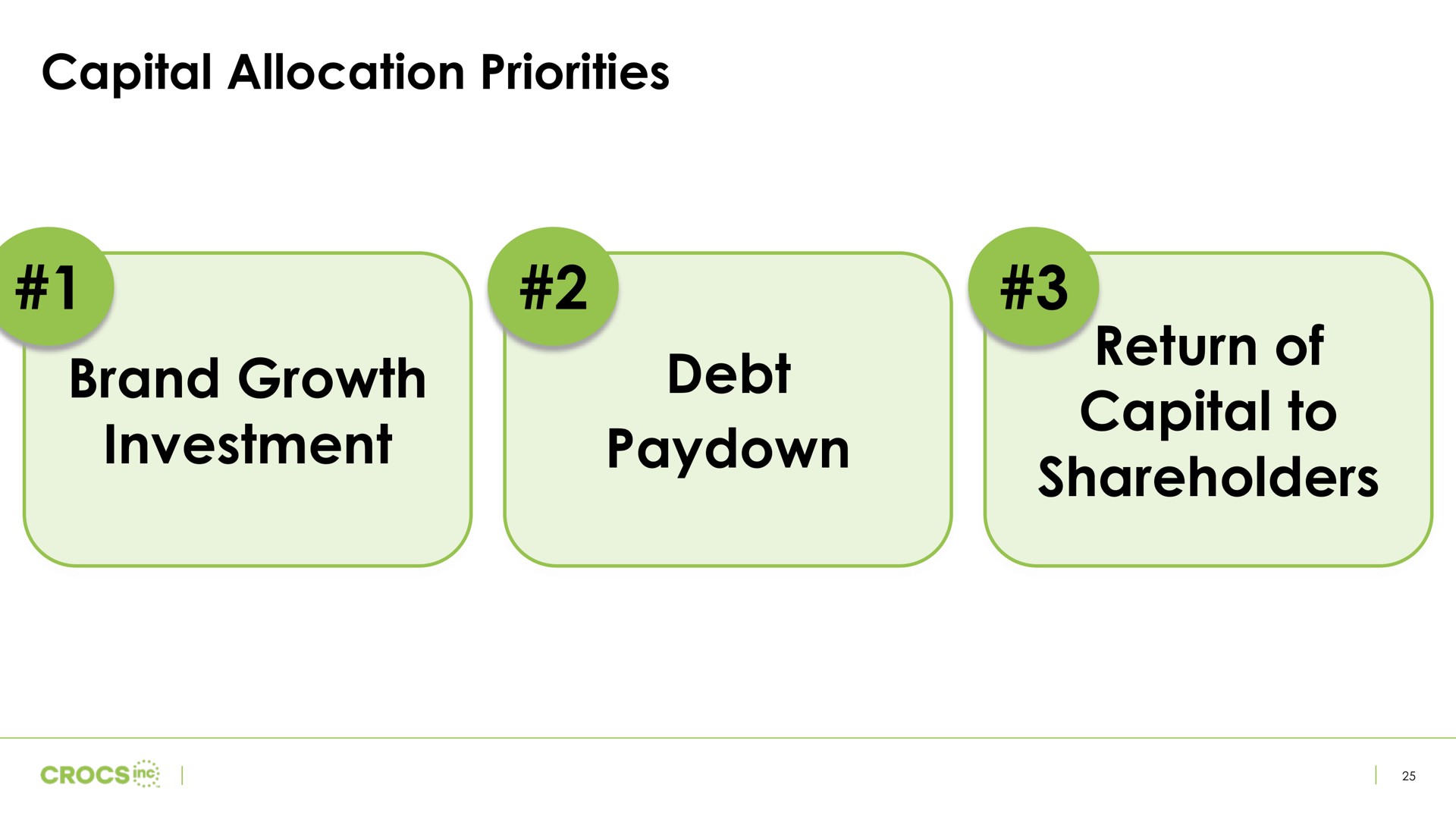 capital allocation priorities brand growth investment debt return of capital to shareholders | Crocs