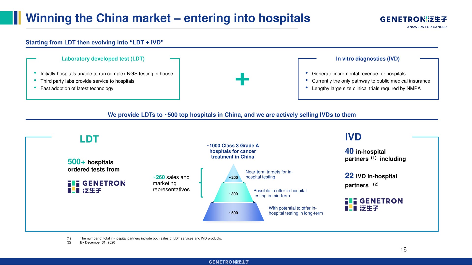 winning the china market entering into hospitals | Genetron
