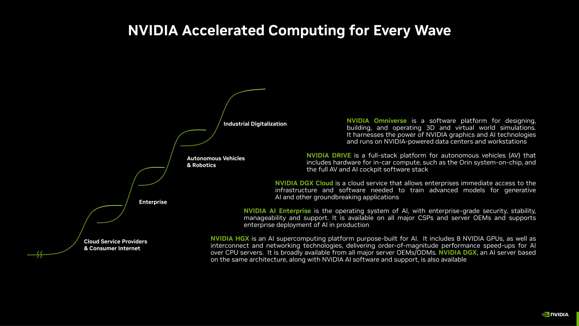 accelerated computing for every wave | NVIDIA