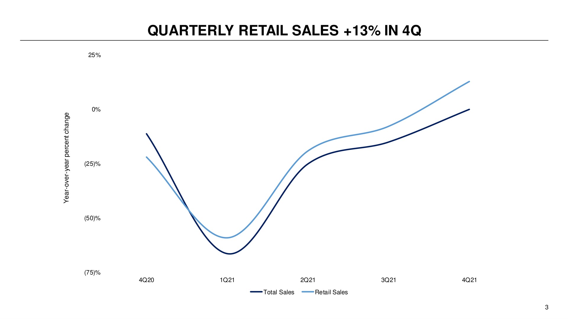 quarterly retail sales in | Capri Holdings
