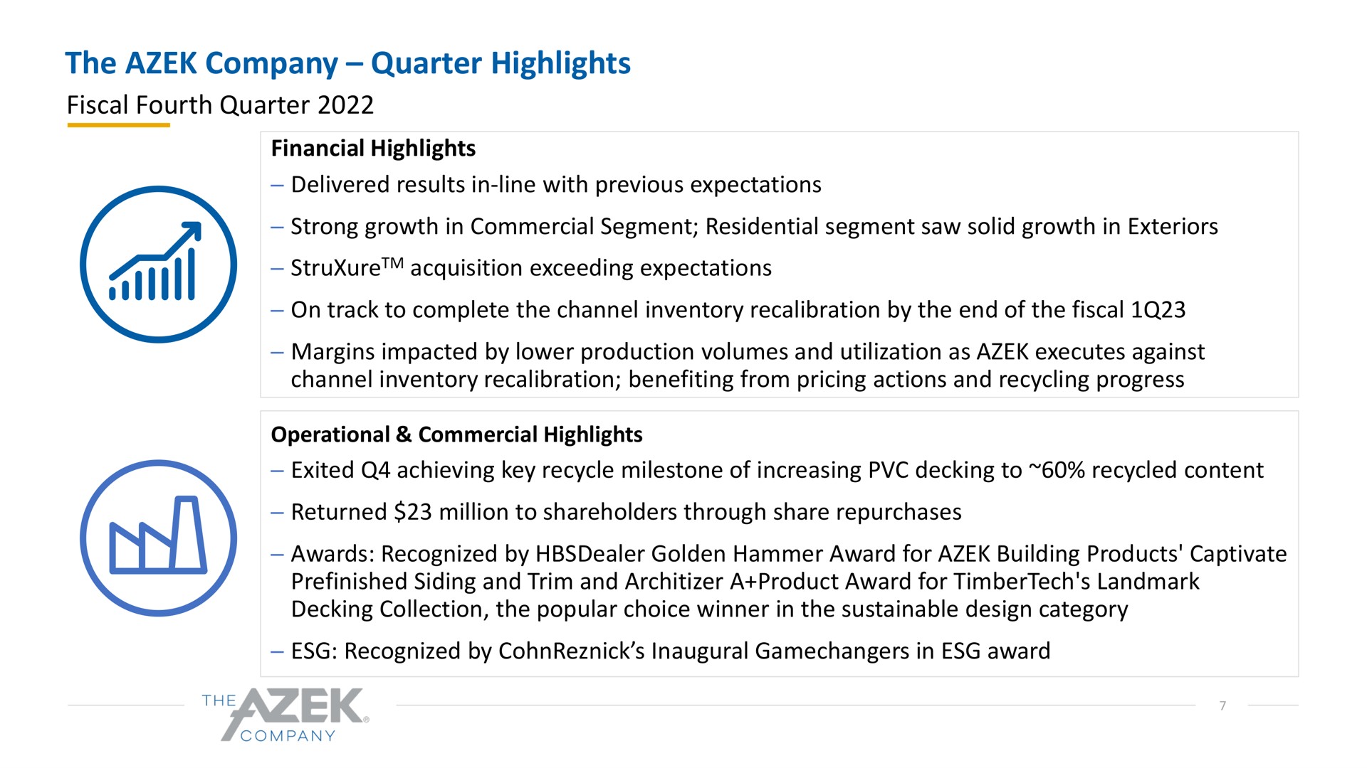 the company quarter highlights fiscal fourth quarter | Azek