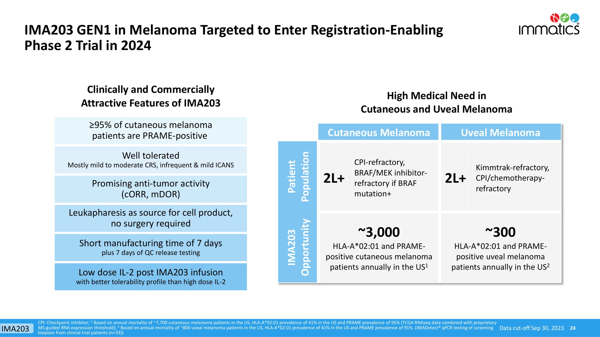 gen in melanoma targeted to enter registration enabling phase trial in | Immatics