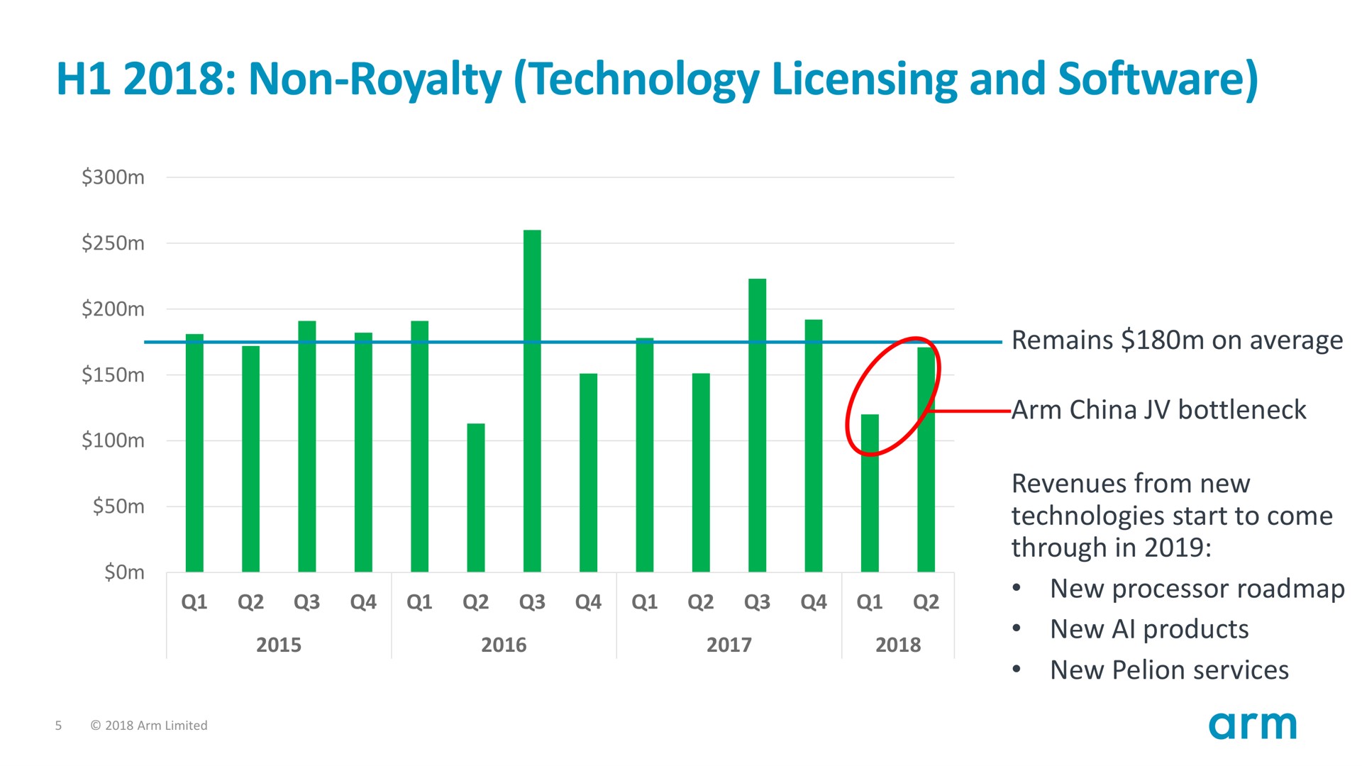 non royalty technology licensing and | SoftBank