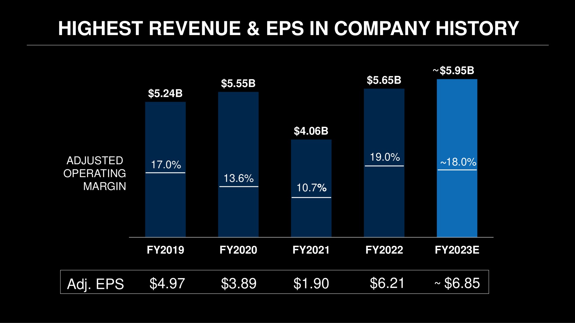 highest revenue in company history we | Capri Holdings